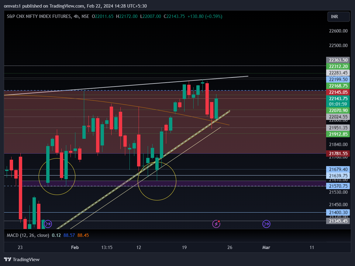 NSE:NIFTY1! Chart Image by omvats1