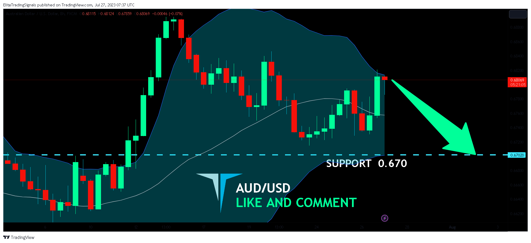 FX:AUDUSD Chart Image by EliteTradingSignals