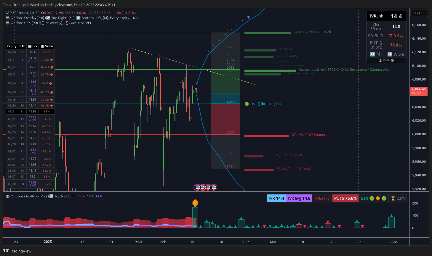 SP:SPX Chart Image by TanukiTrade