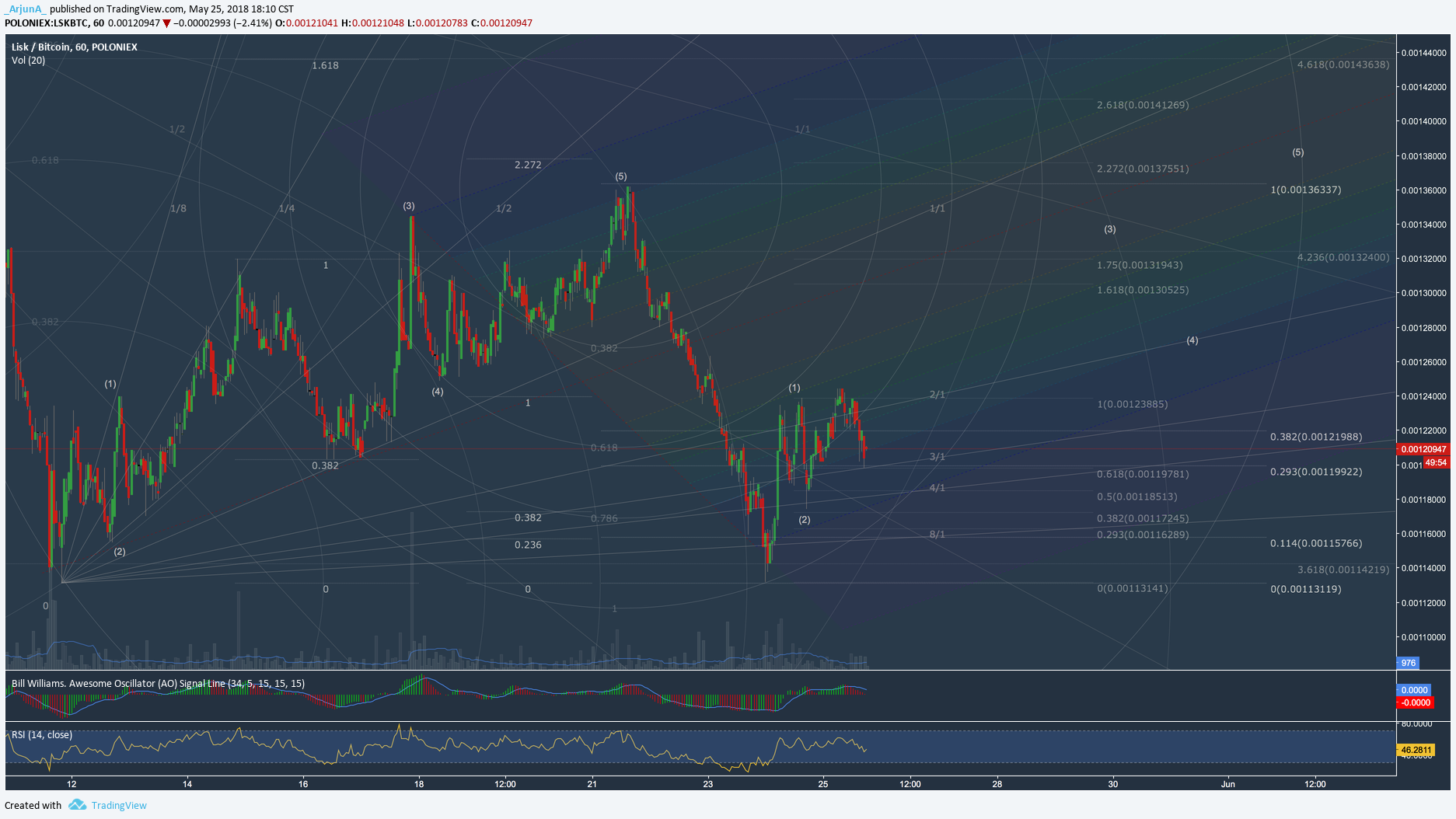  Chart Image