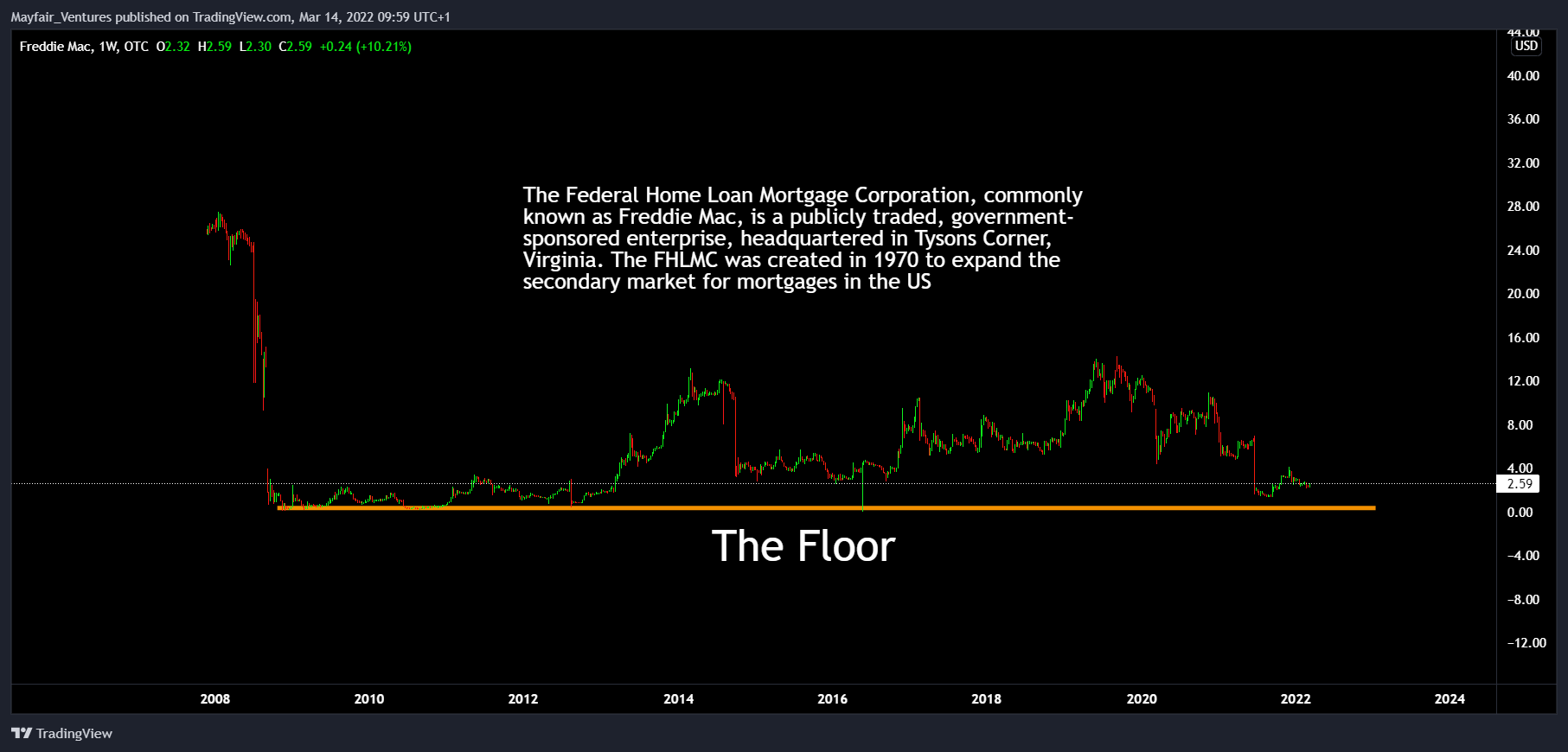 OTC:FMCKJ Chart Image by Mayfair_Ventures