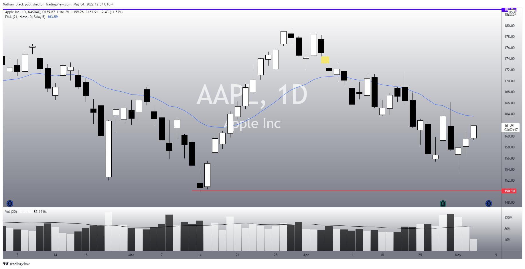 NASDAQ:AAPL Chart Image by Nathan_The_Finance_Hydra
