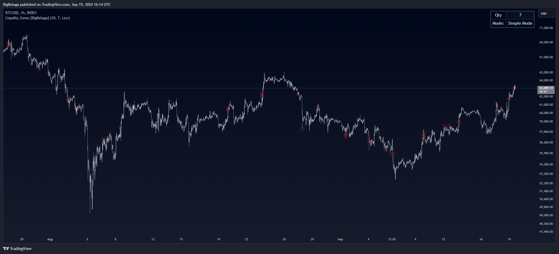 INDEX:BTCUSD Chart Image by BigBeluga
