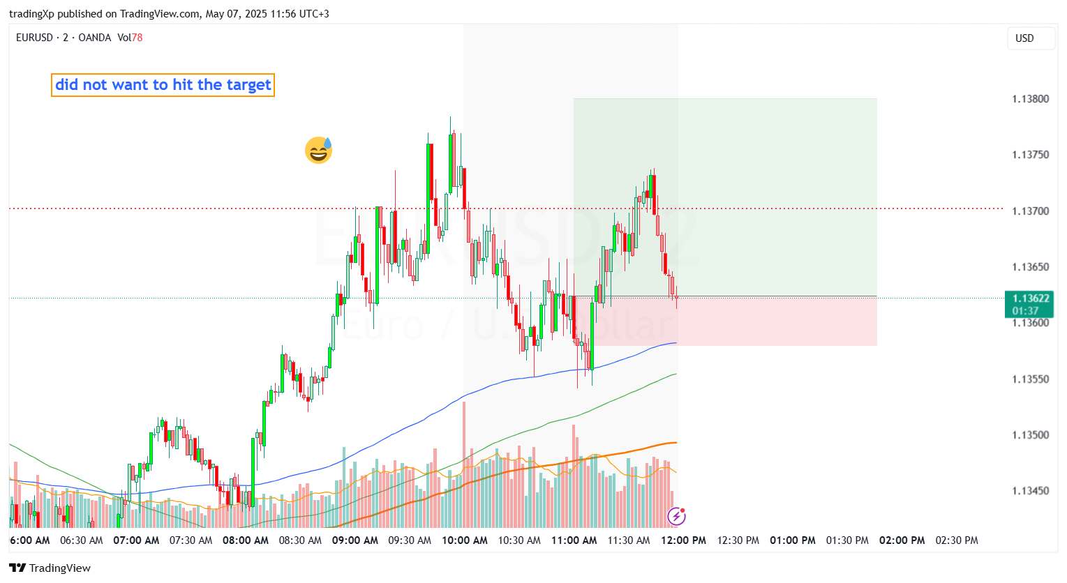 OANDA:EURUSD Chart Image by tradingXp