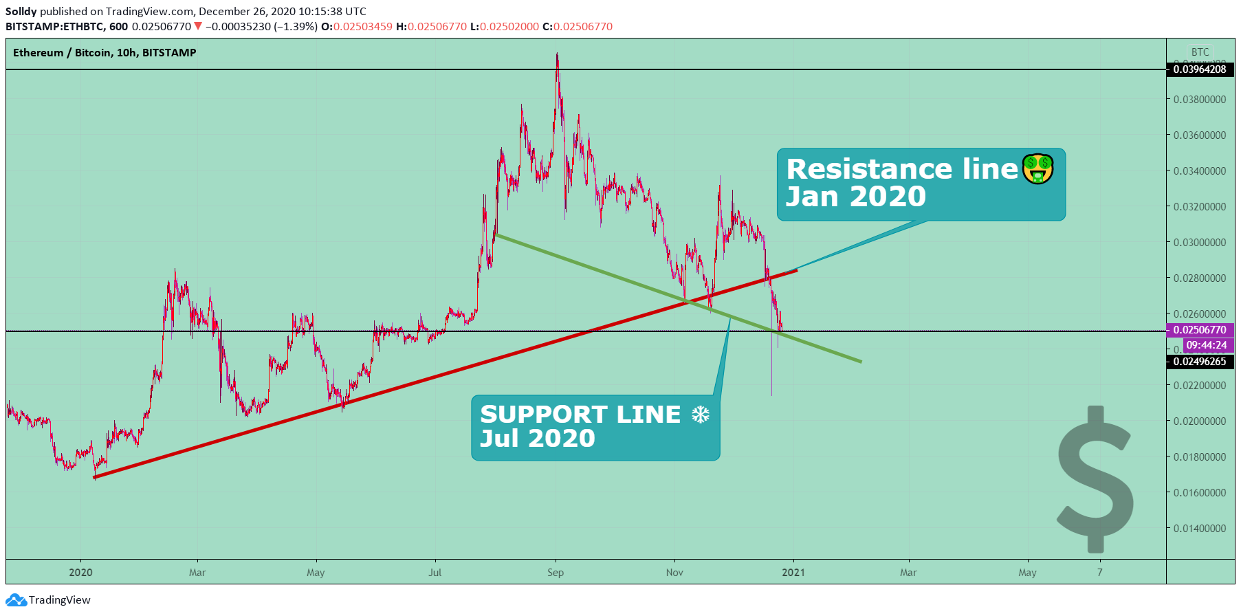  Chart Image
