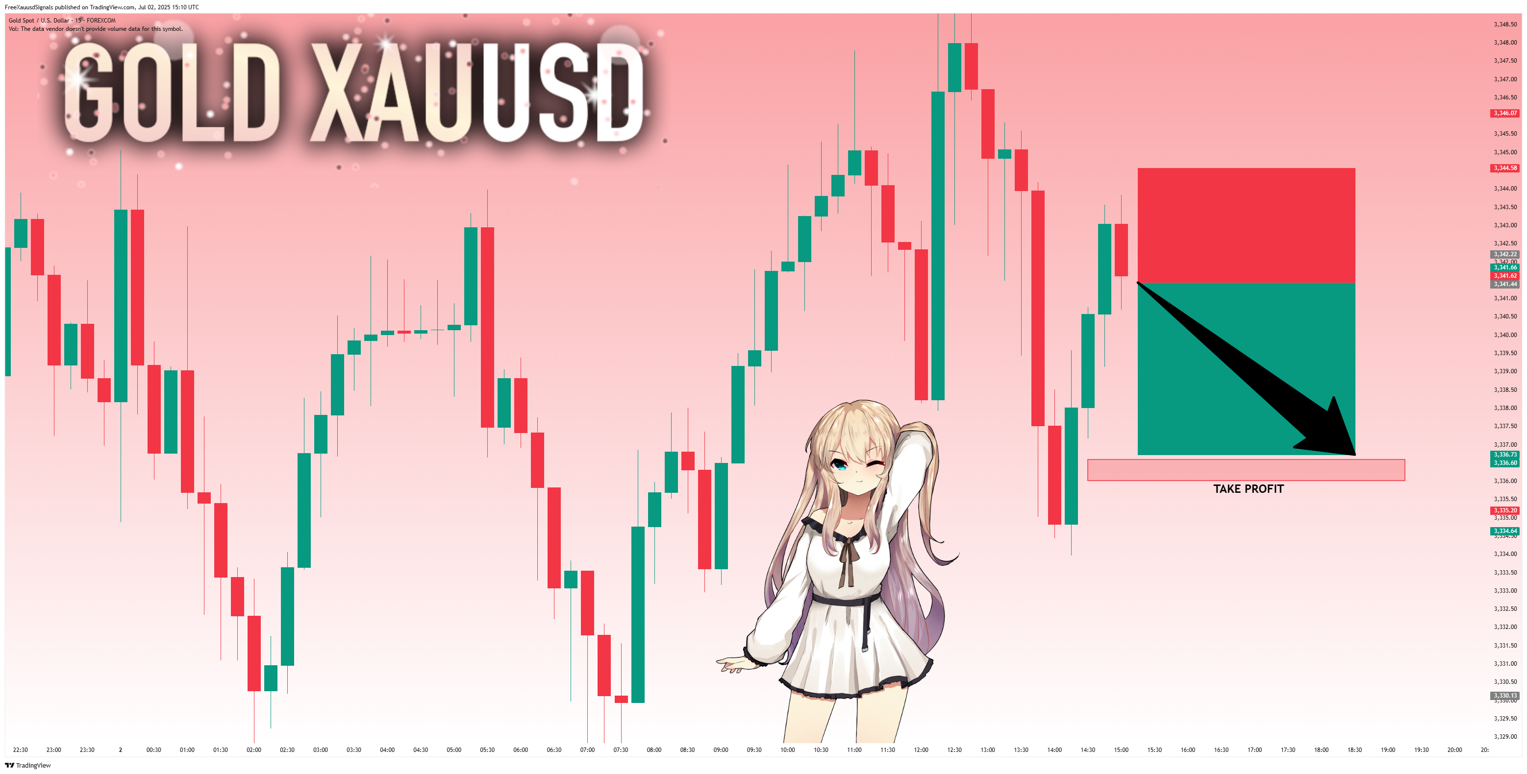 FOREXCOM:XAUUSD Chart Image by FreeXauusdSignals