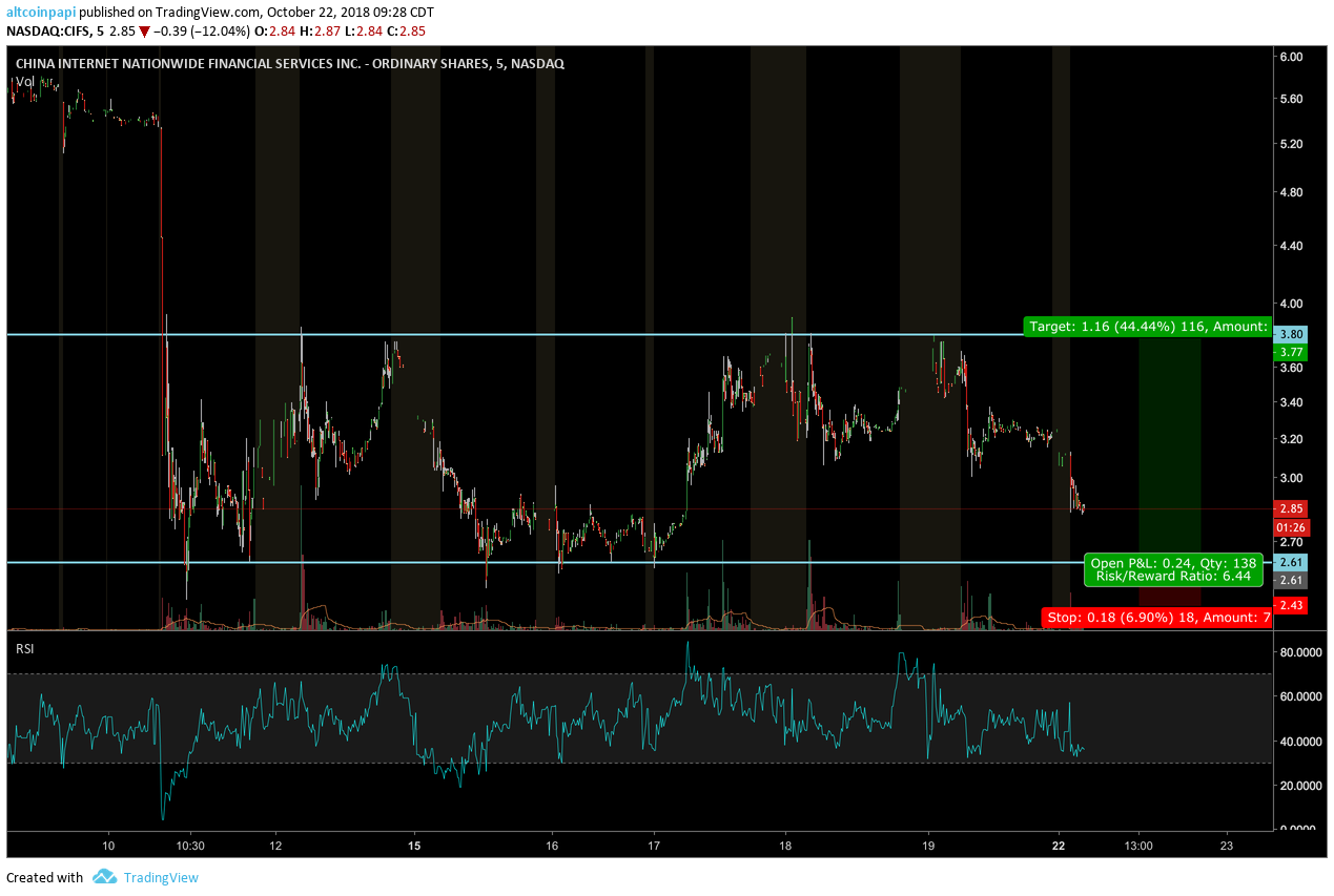  Chart Image