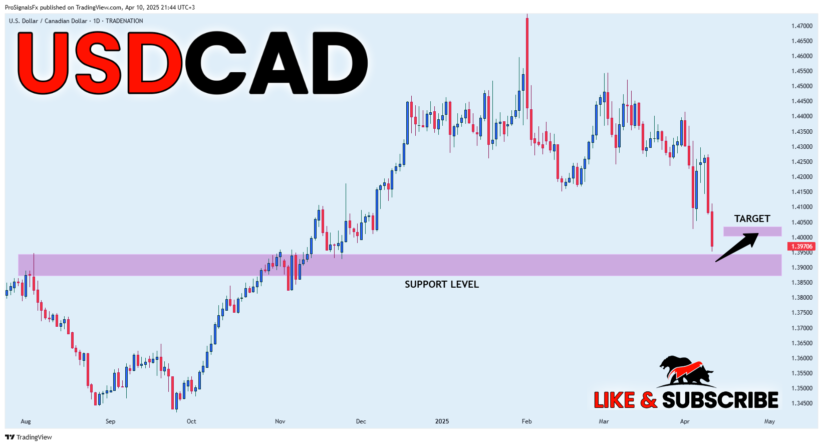 TRADENATION:USDCAD Chart Image by ProSignalsFx
