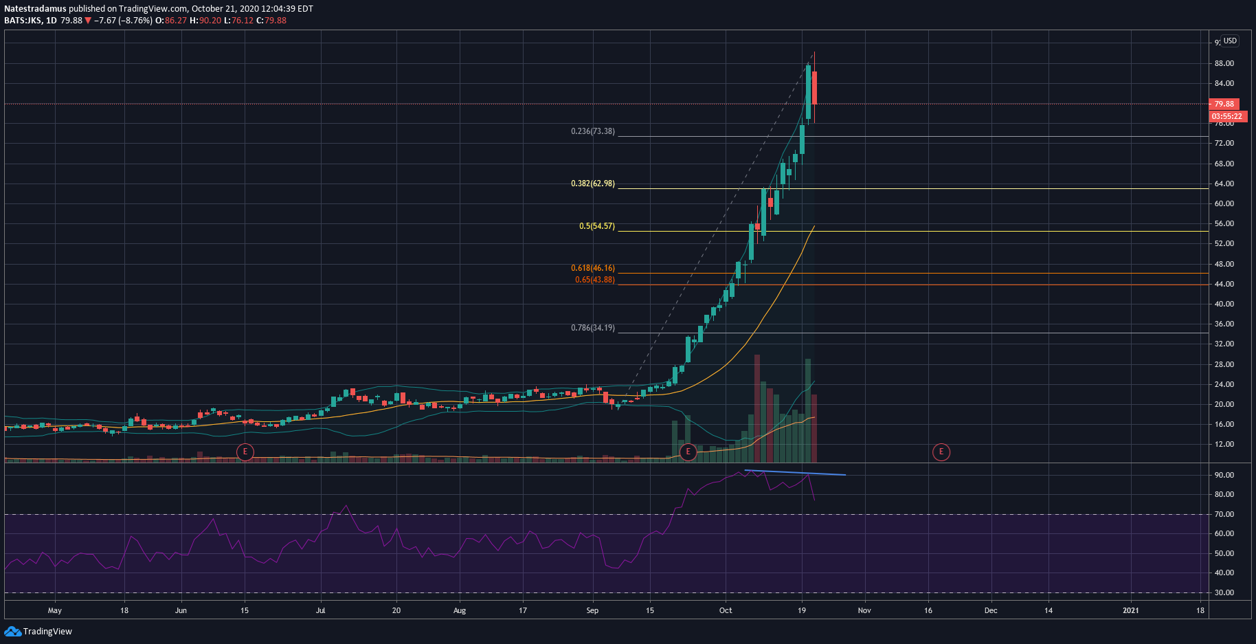  Chart Image