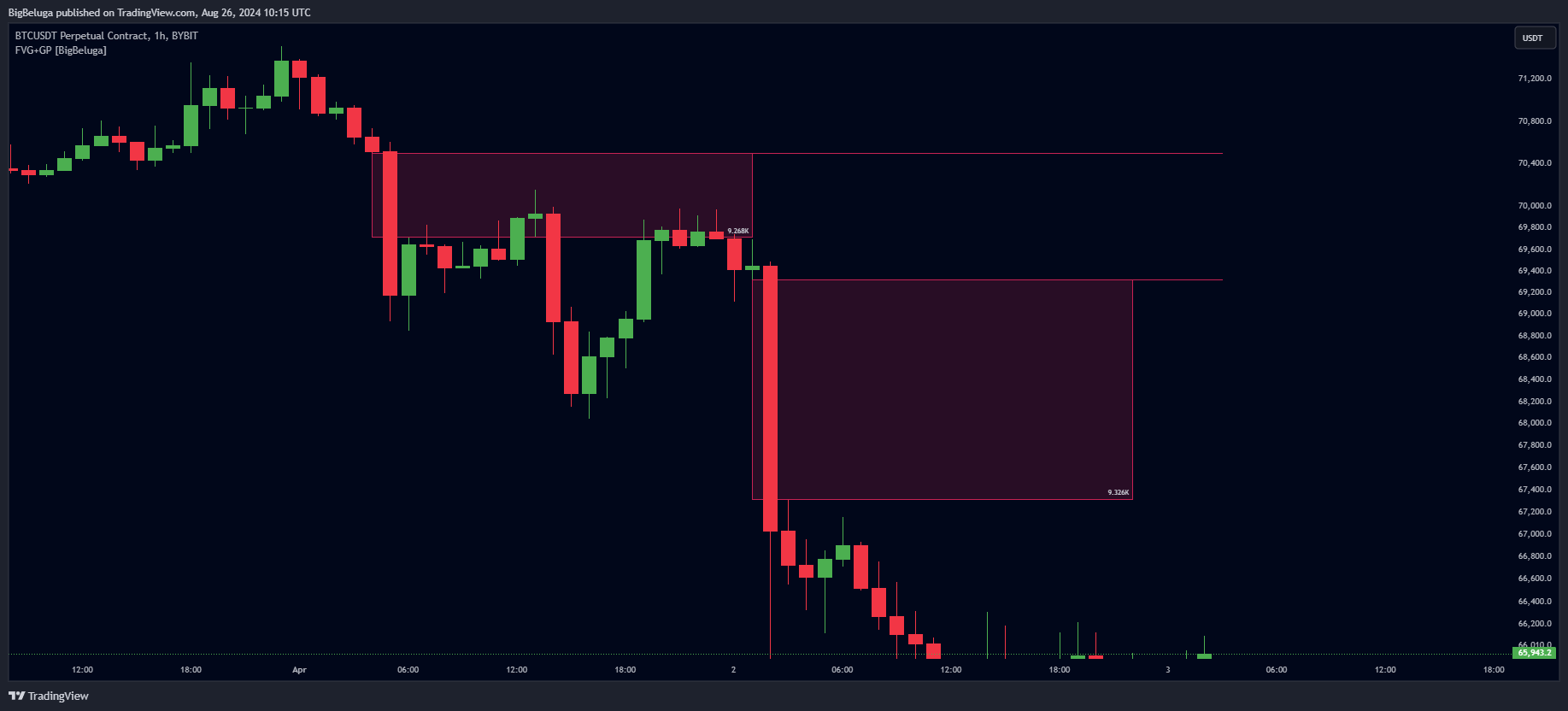 BYBIT:BTCUSDT.P Chart Image by BigBeluga