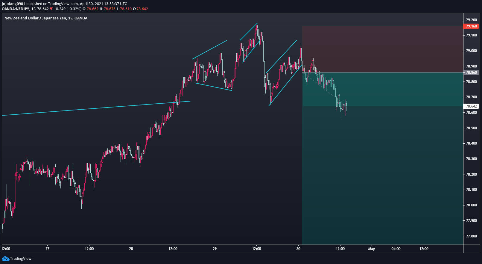  Chart Image