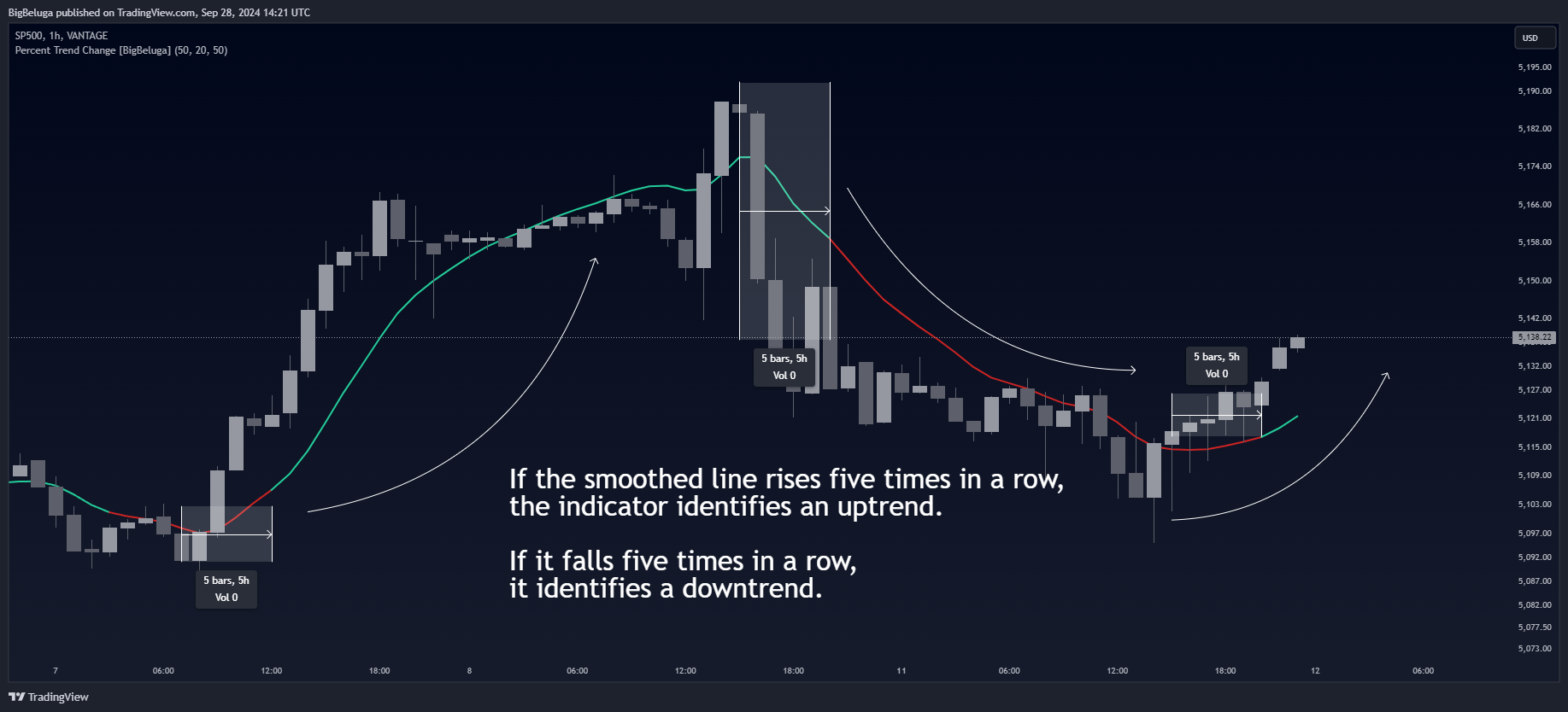 VANTAGE:SP500 Chart Image by BigBeluga