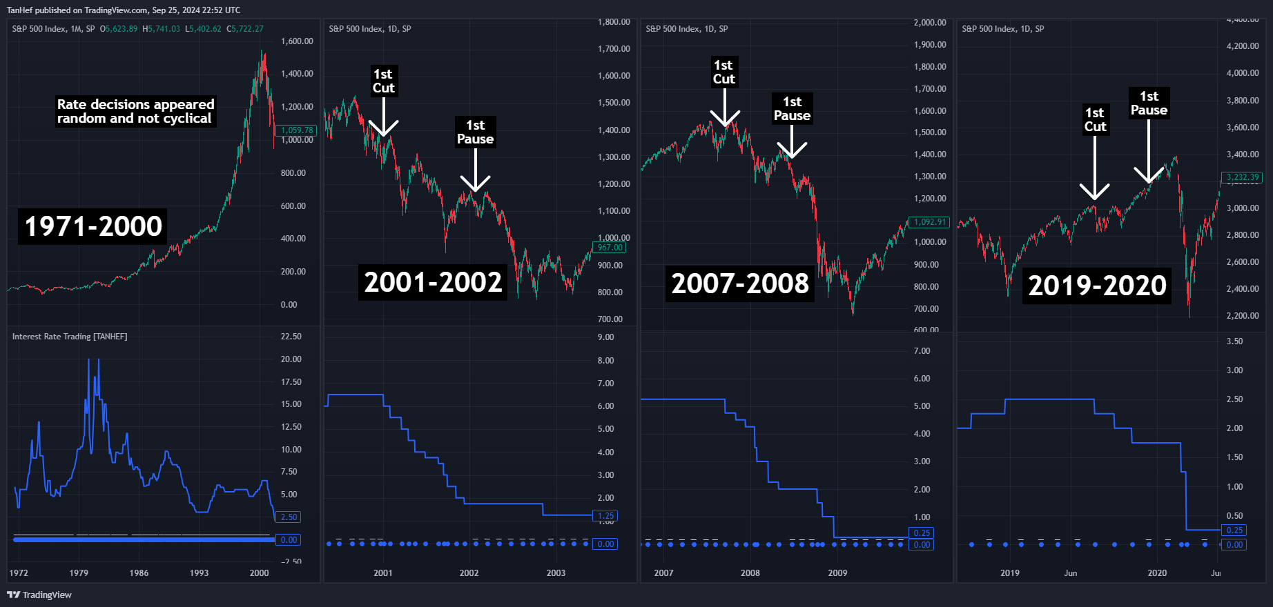 SP:SPX Chart Image by TanHef