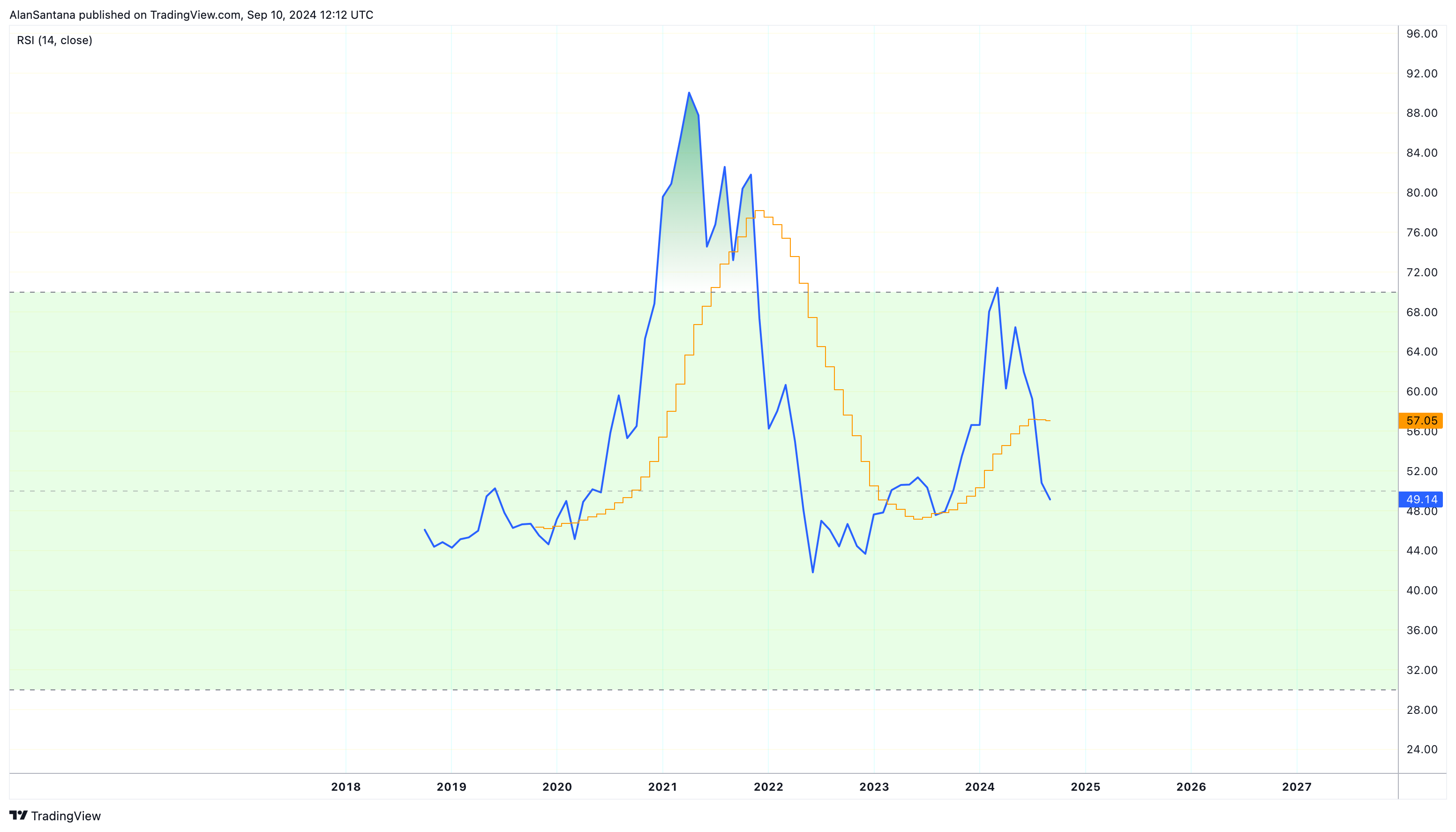 BINANCE:ETHUSDT Chart Image by MasterAnanda