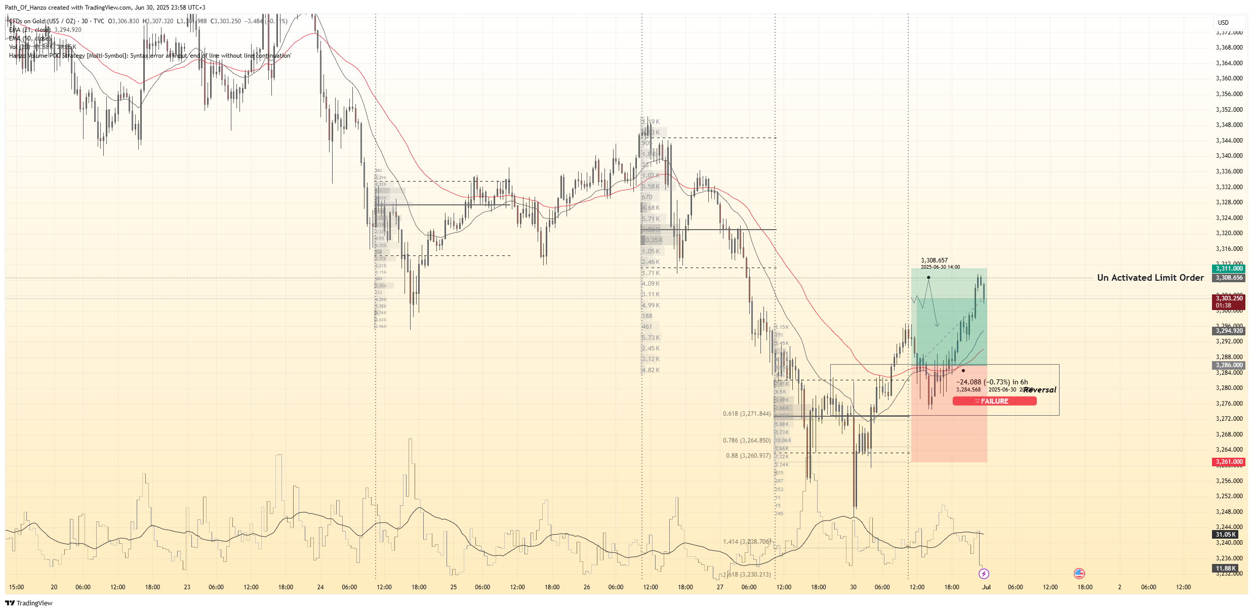 TVC:GOLD Chart Image by Path_Of_Hanzo