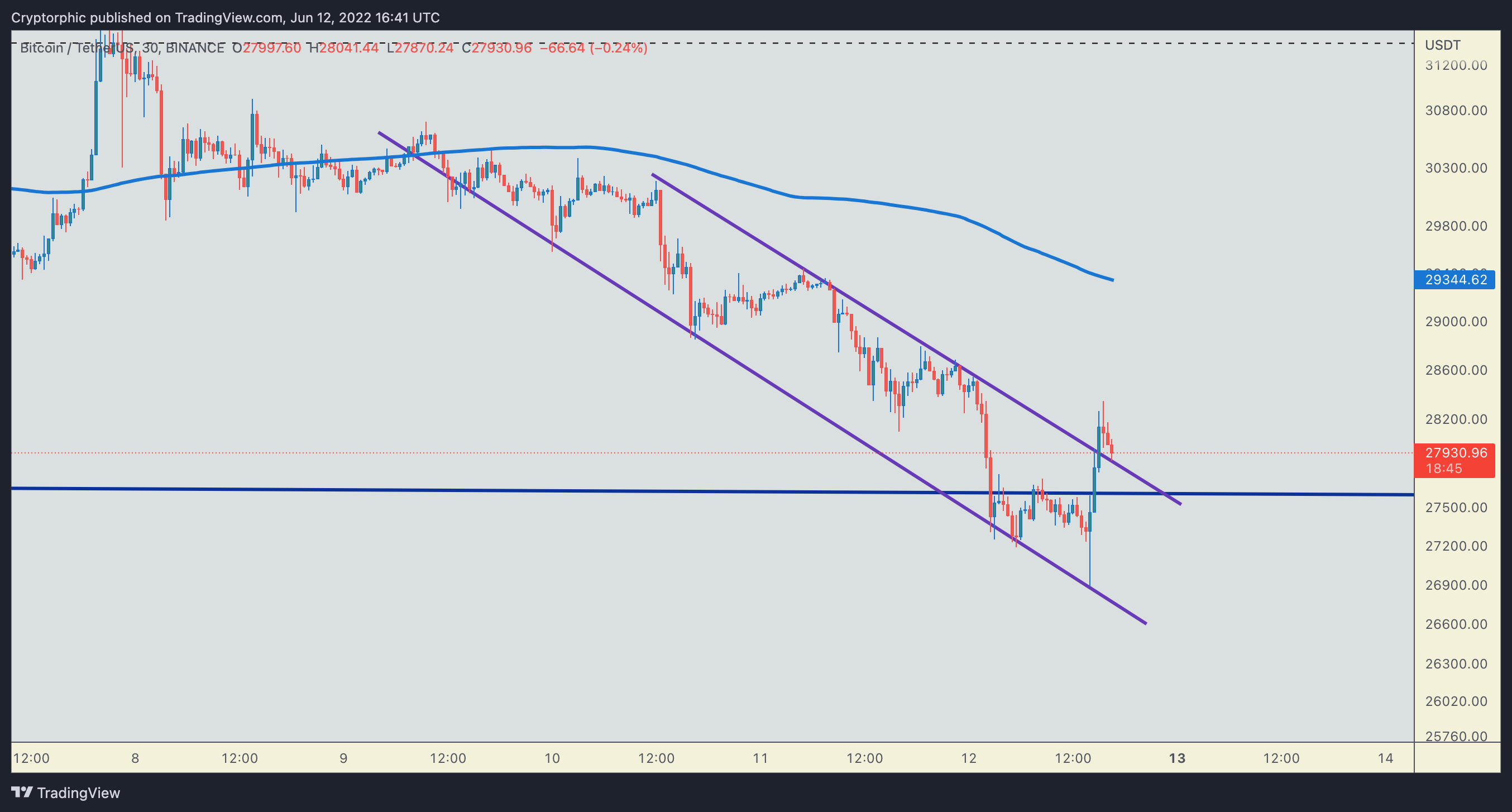 BINANCE:BTCUSDT Chart Image by Cryptorphic