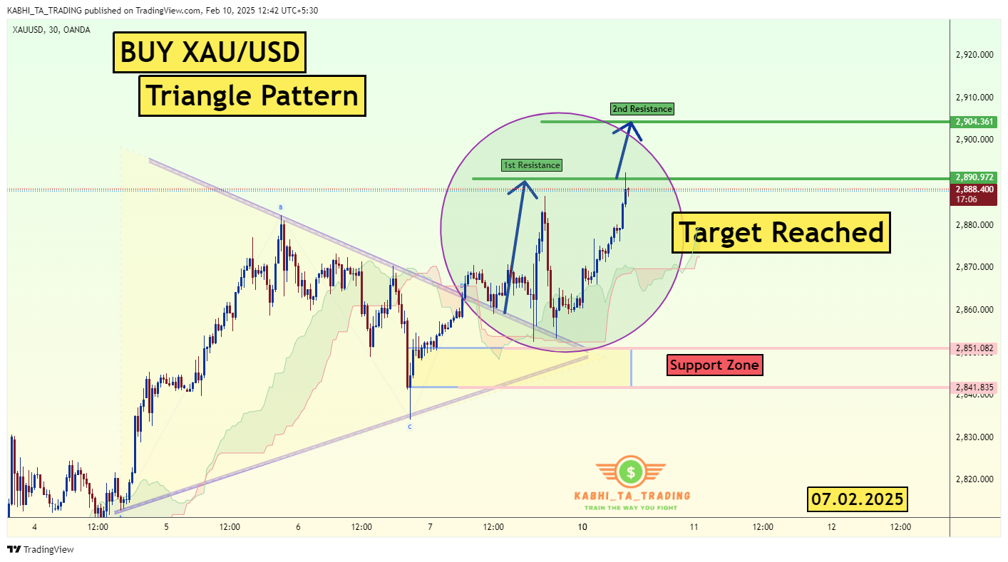 OANDA:XAUUSD Chart Image by KABHI_TA_TRADING