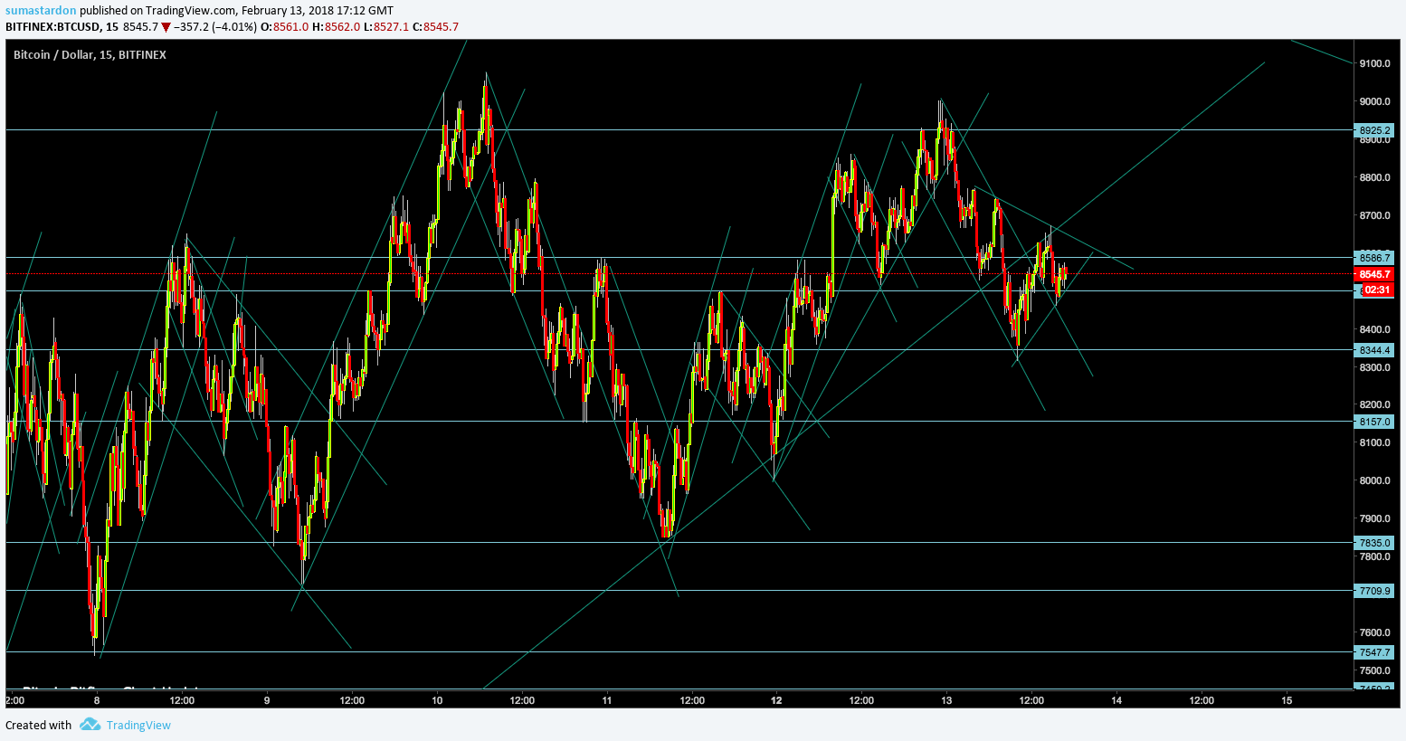  Chart Image
