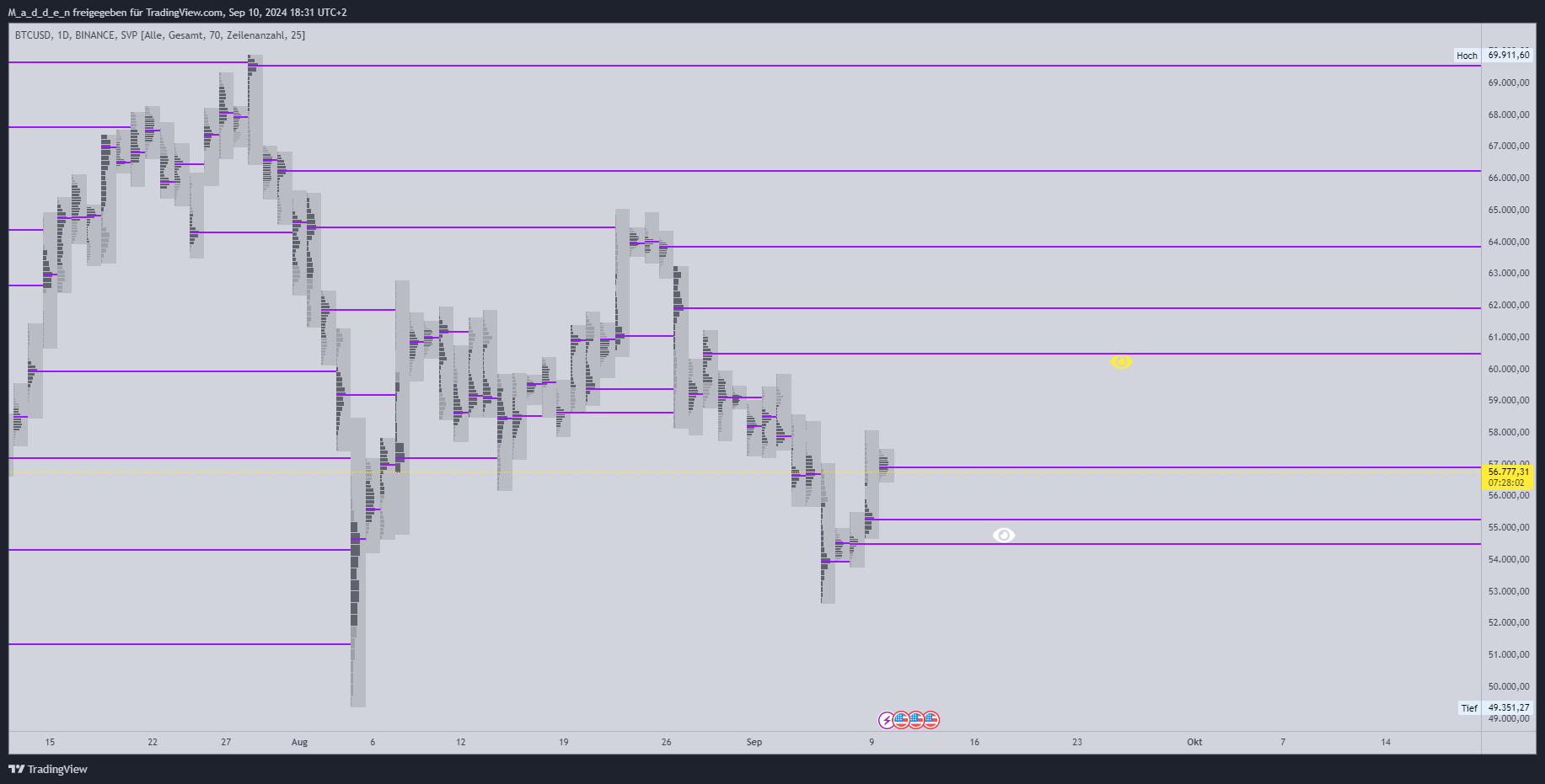 BINANCE:BTCUSD Chart Image by M_a_d_d_e_n