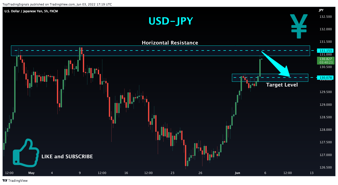 FX:USDJPY Chart Image by TopTradingSignals