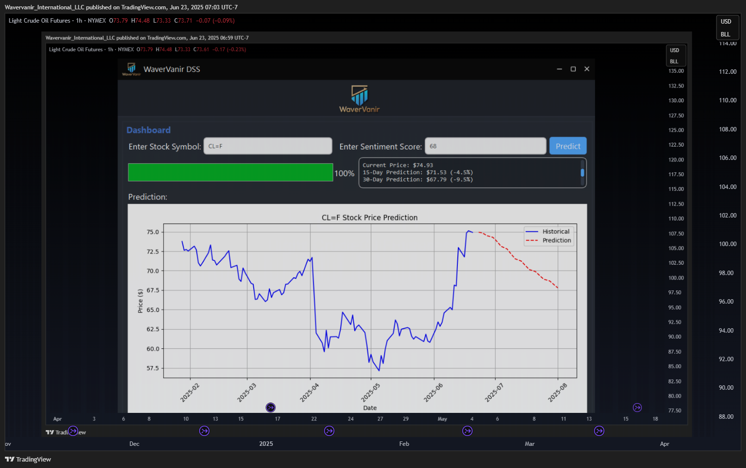 NYMEX_DL:CL1! Chart Image by Wavervanir_International_LLC