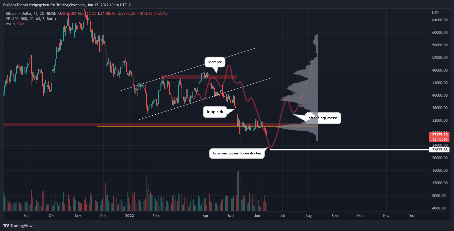 COINBASE:BTCUSD Chart Image by BigBangTheory