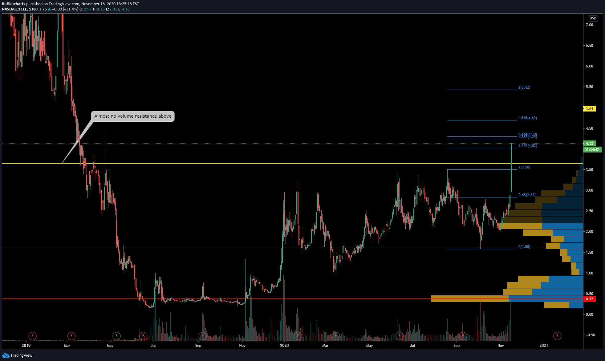  Chart Image