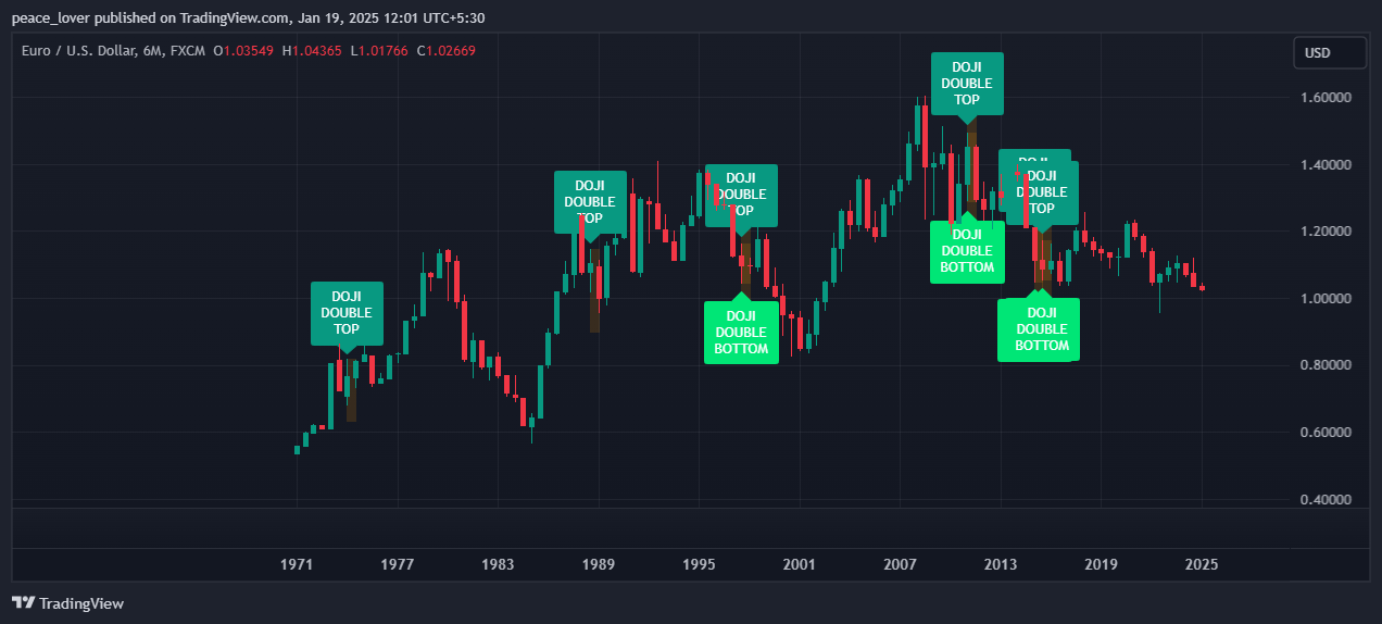 FX:EURUSD Chart Image by peace_lover