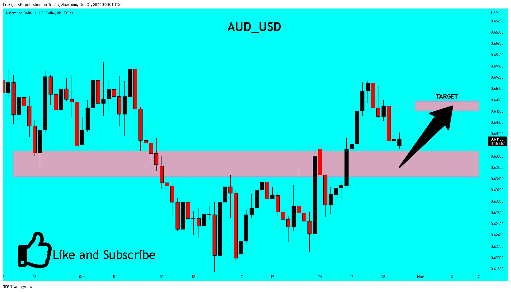 FX:AUDUSD Chart Image by ProSignalsFx