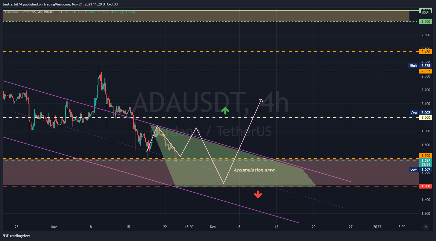 BINANCE:ADAUSDT Chart Image by bestfarbit74
