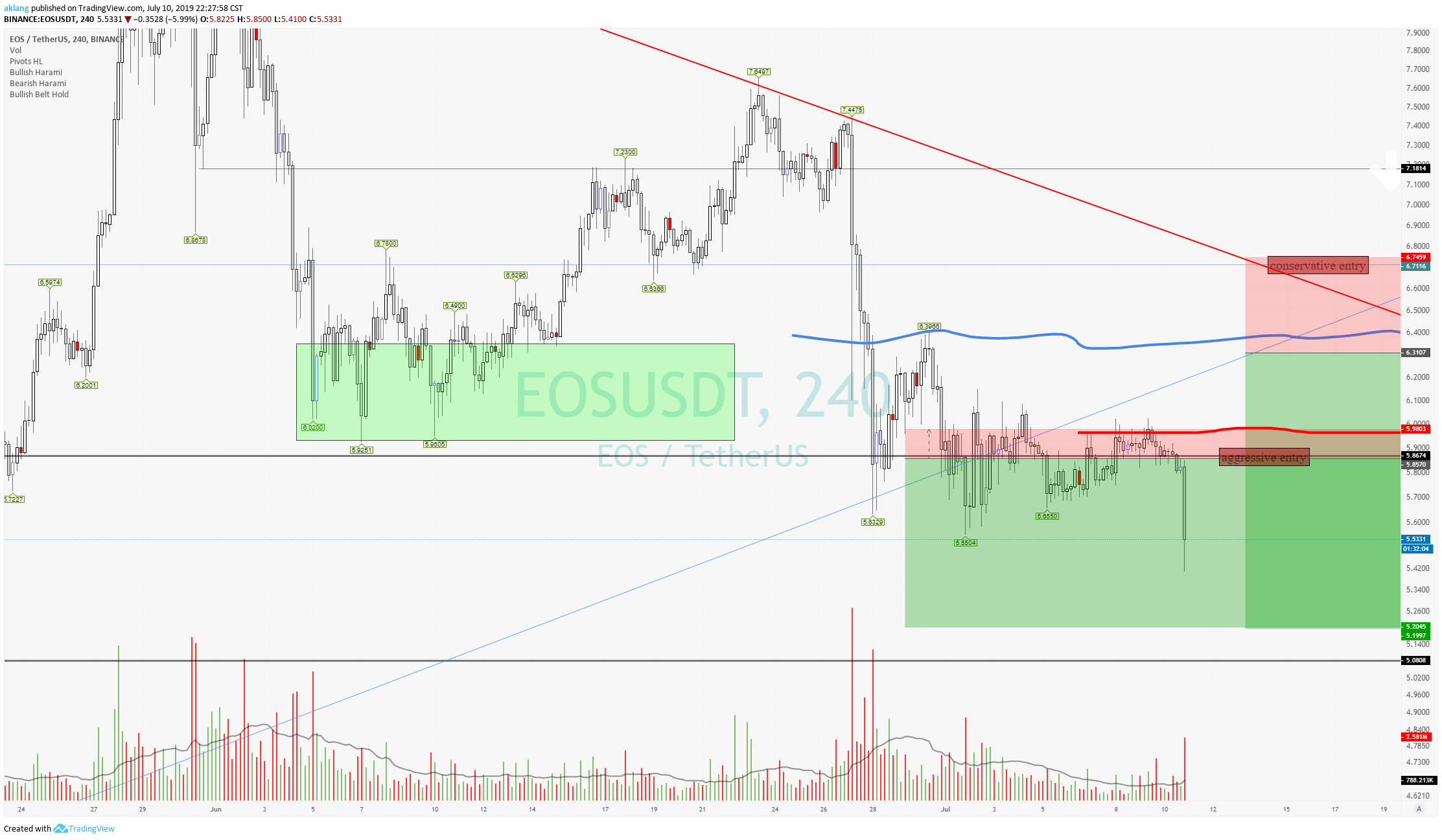  Chart Image