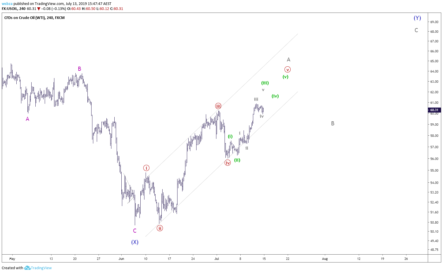  Chart Image