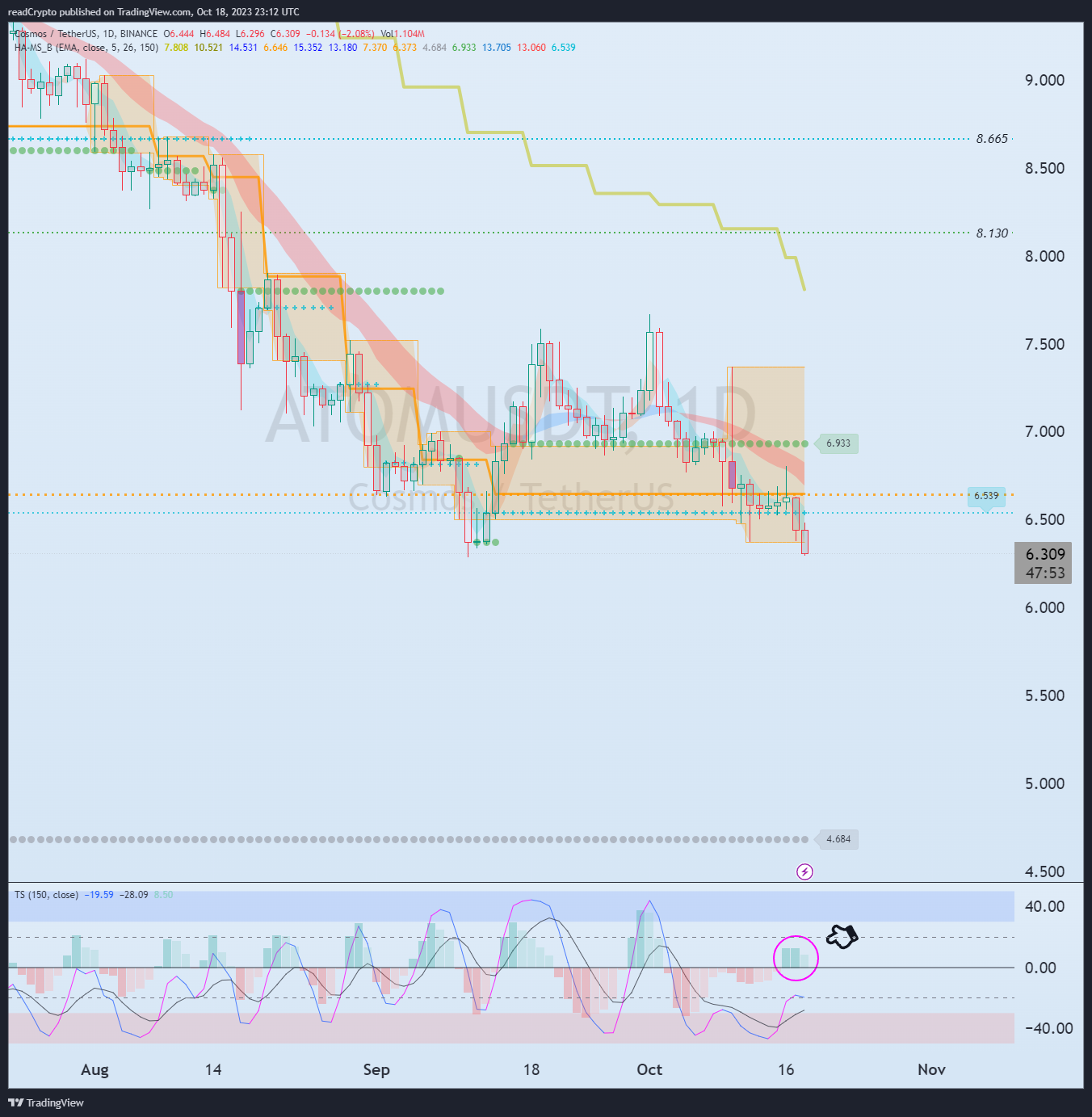 BINANCE:ATOMUSDT Chart Image by readCrypto