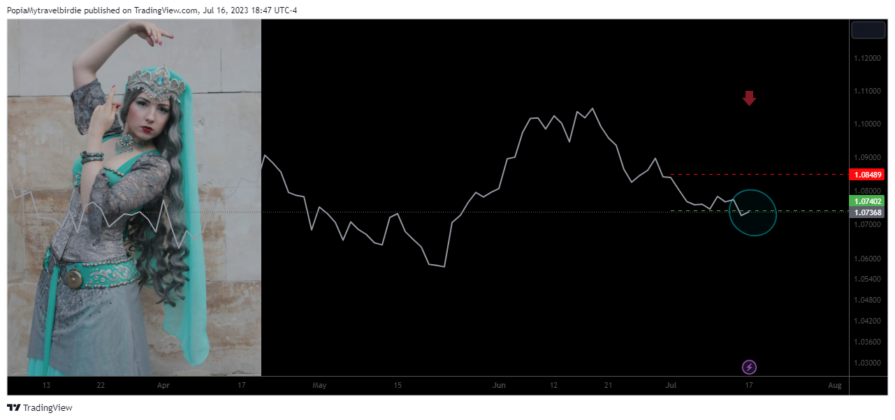 EIGHTCAP:AUDNZD Chart Image by PopiaMytravelbirdie