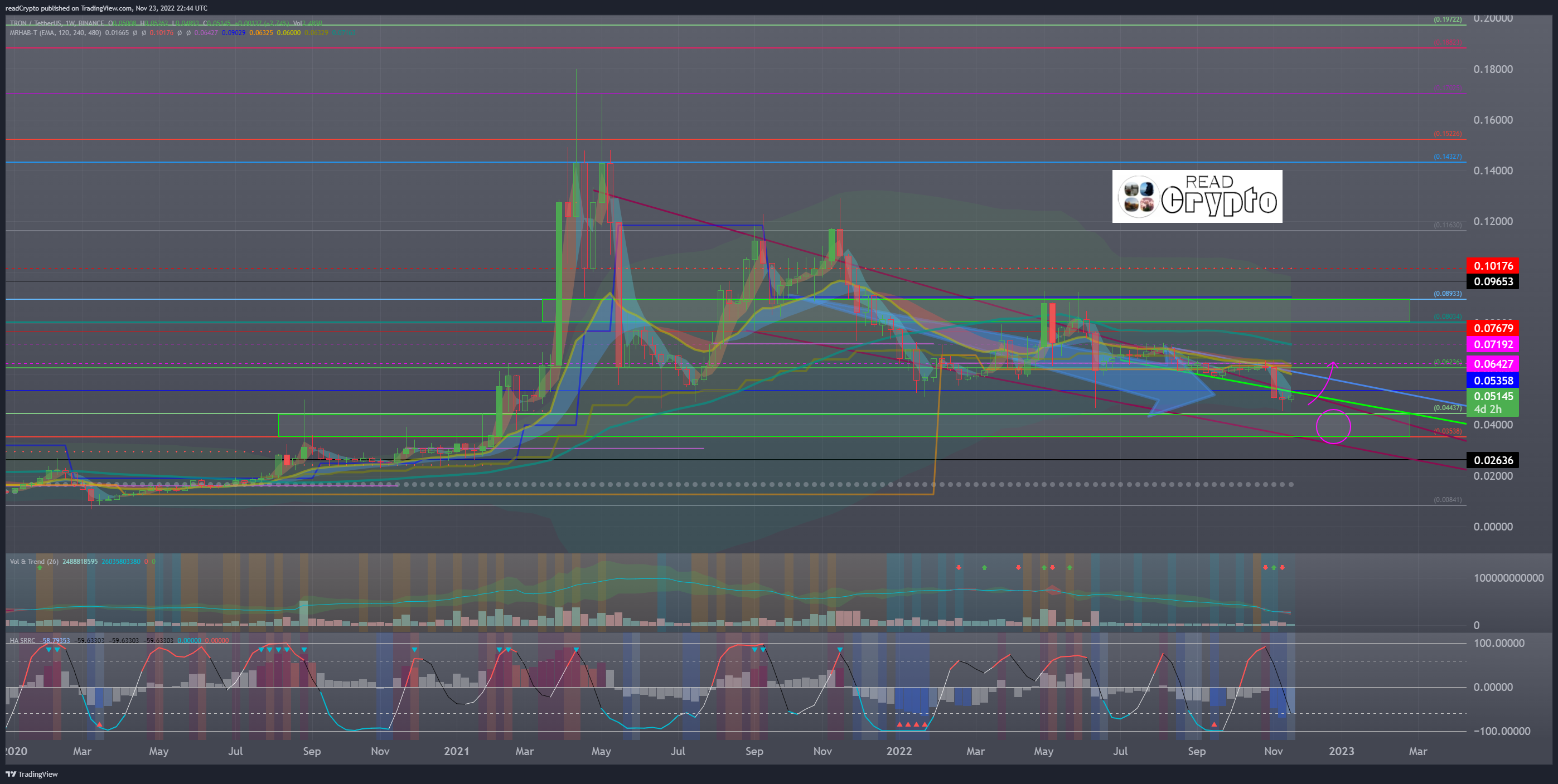 BINANCE:TRXUSDT Chart Image by readCrypto