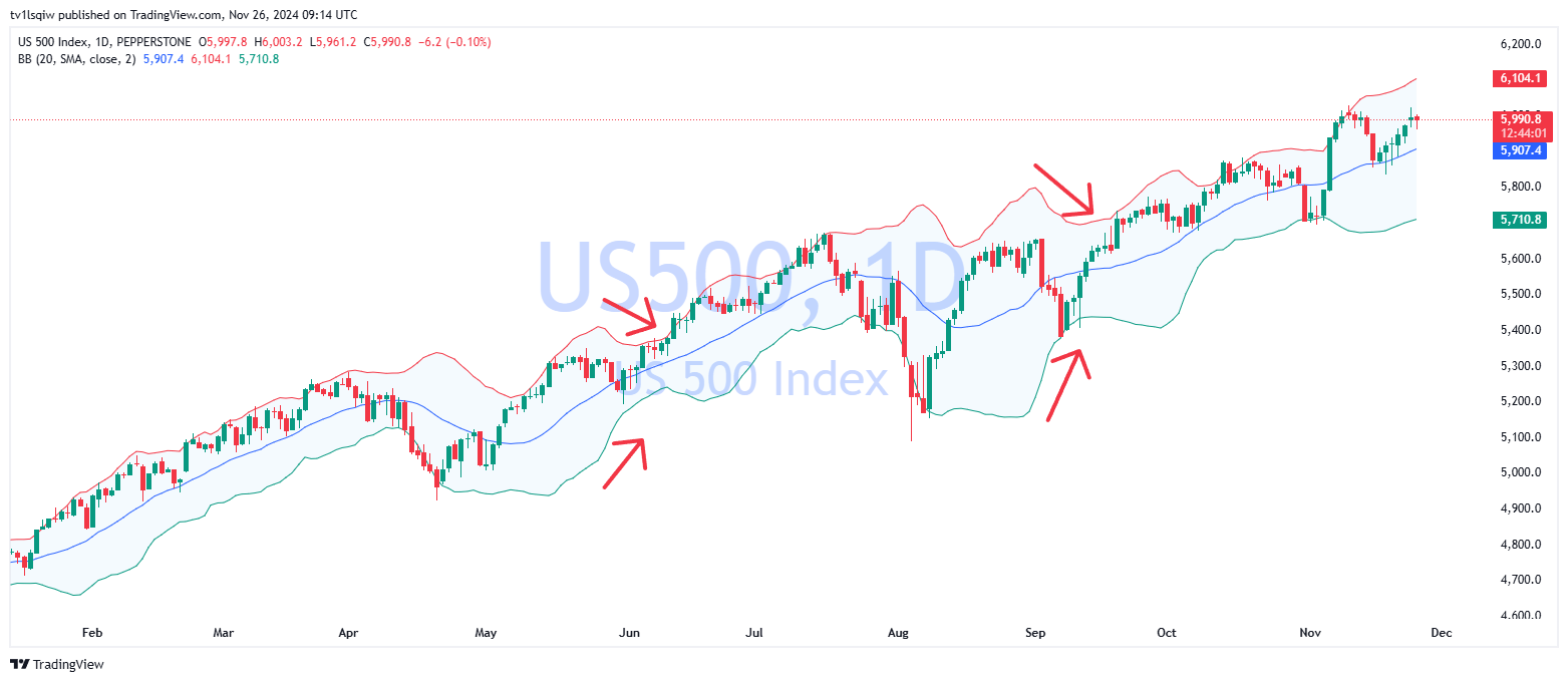 PEPPERSTONE:US500 Chart Image by tv1lsqiw