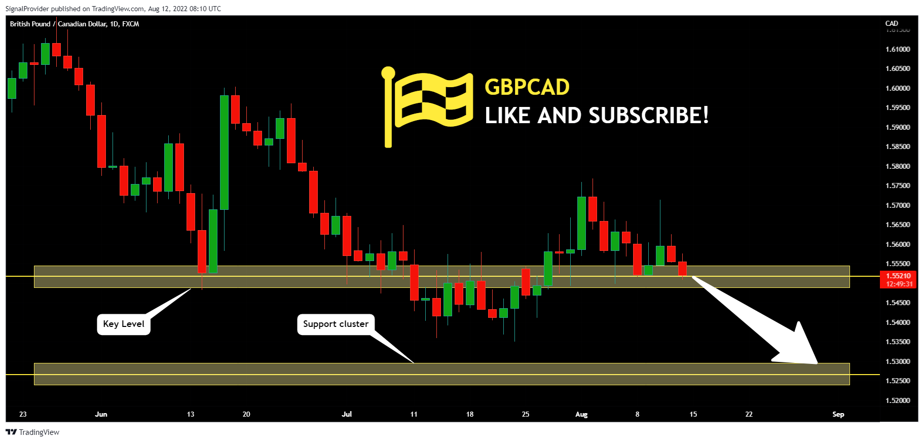 FX:GBPCAD Chart Image by SignalProvider