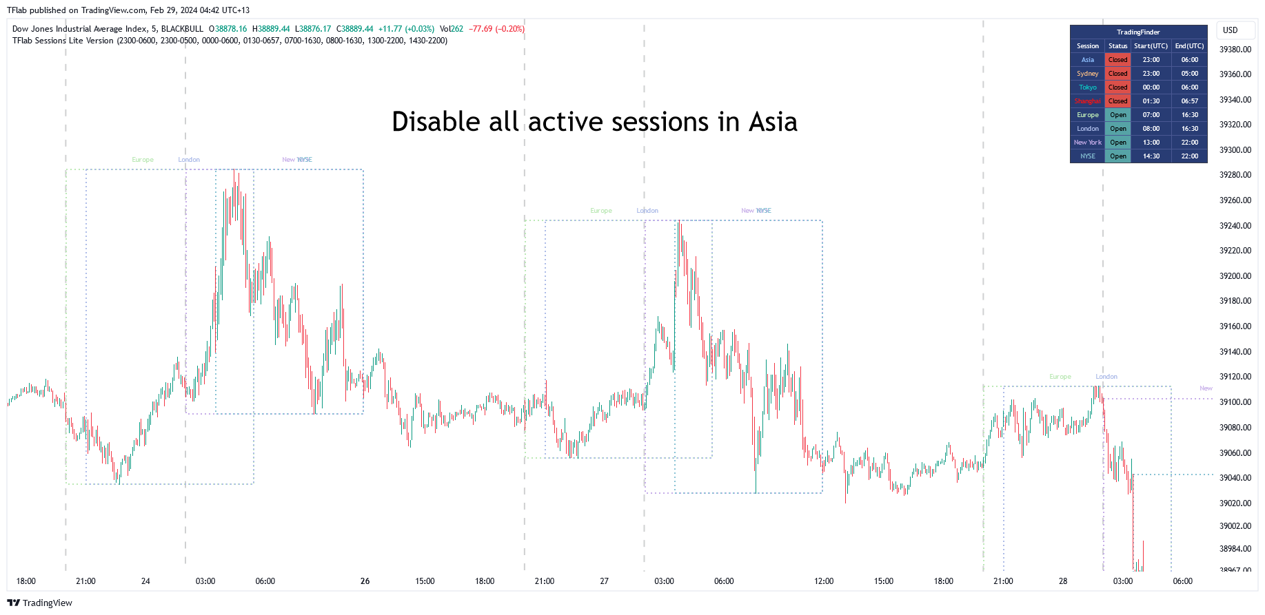 BLACKBULL:US30 Chart Image by TFlab