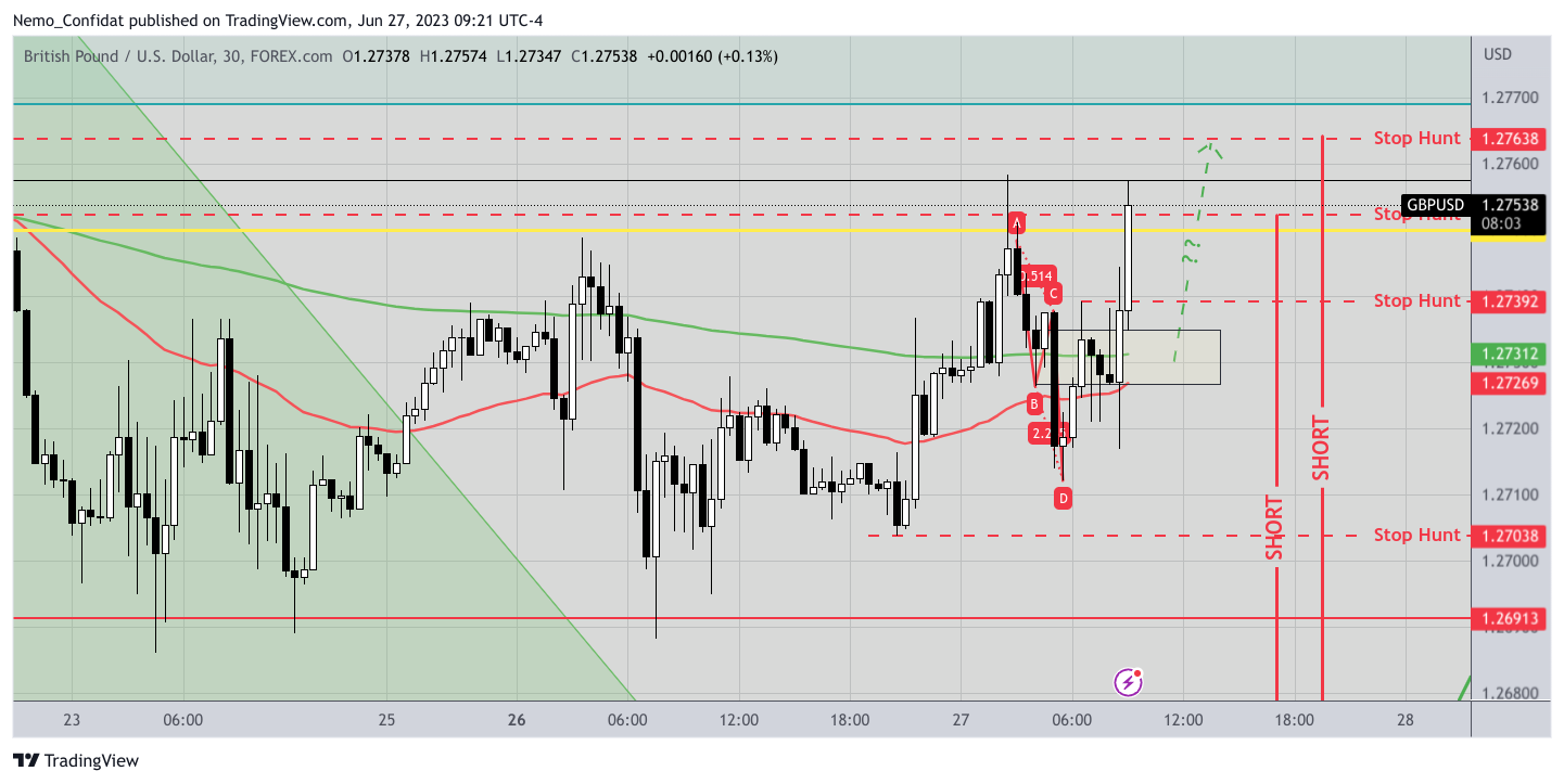 FOREXCOM:GBPUSD Chart Image by Nemo_Confidat