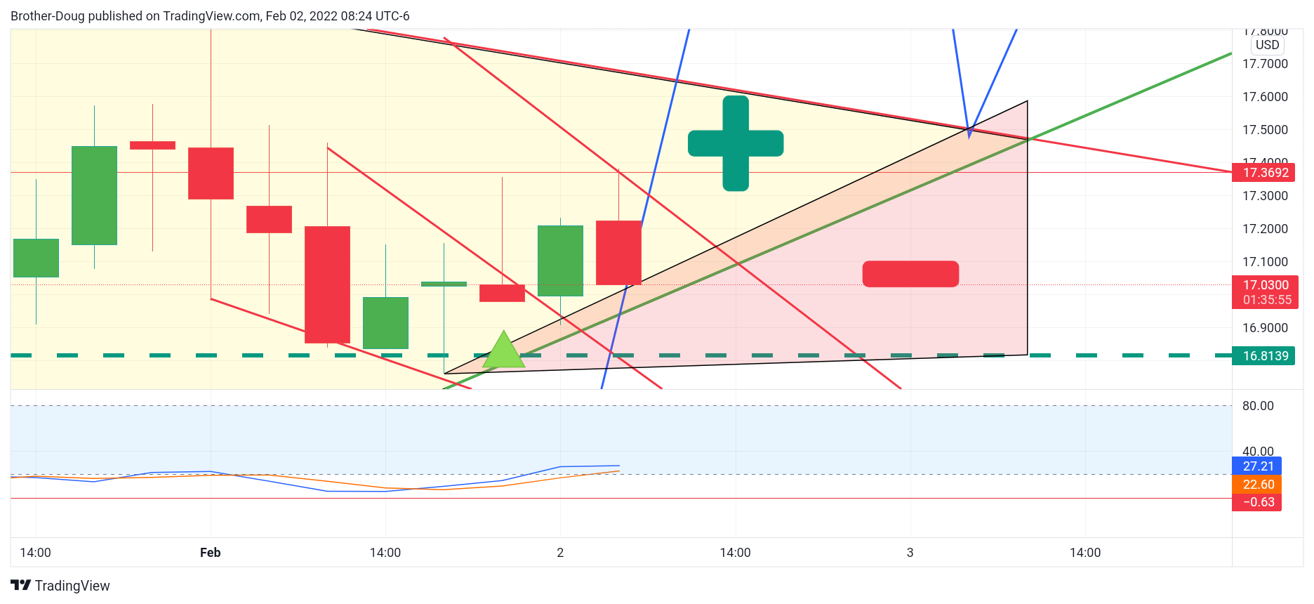 BINANCEUS:LINKUSD Chart Image by Brother-Doug