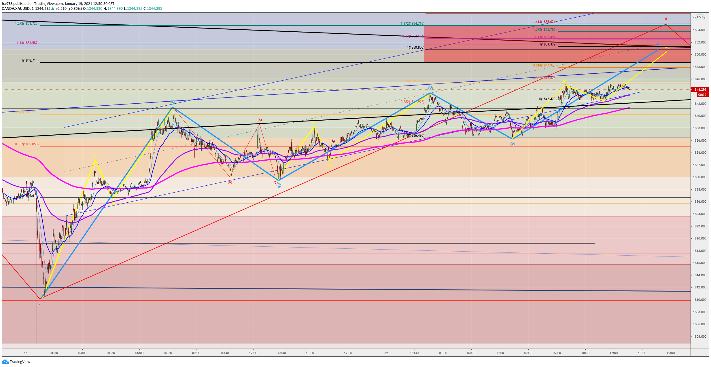  Chart Image