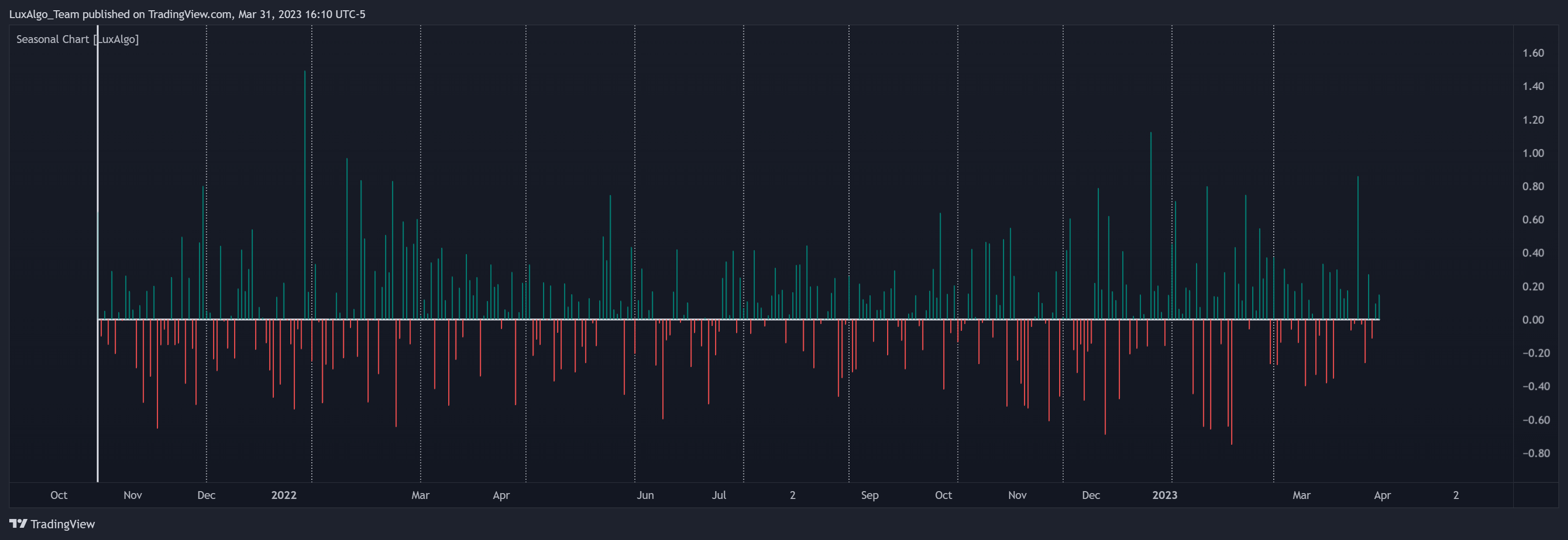 CME_MINI:ES1! Chart Image by LuxAlgo_Team