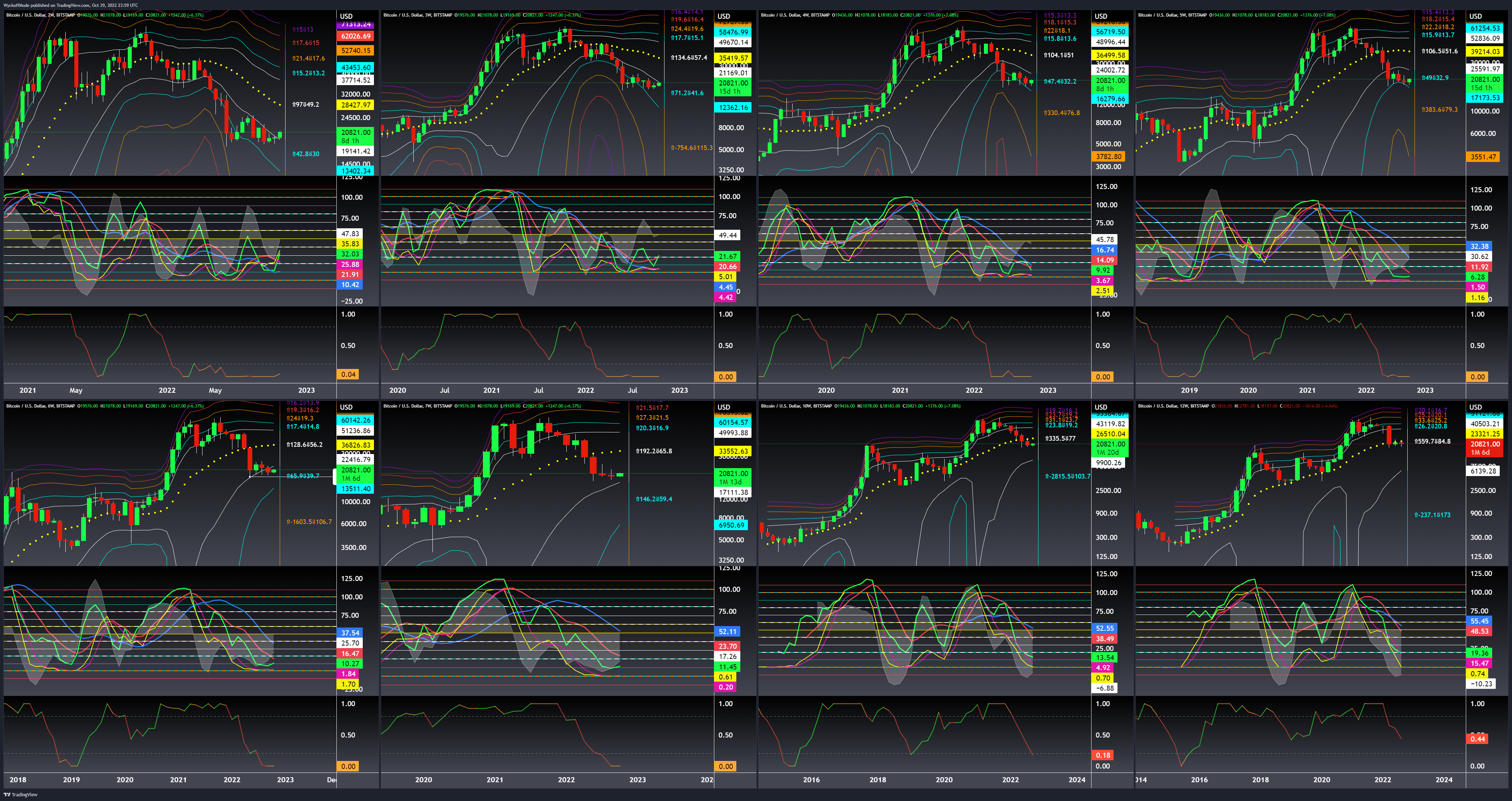 BITSTAMP:BTCUSD Chart Image by WyckoffMode