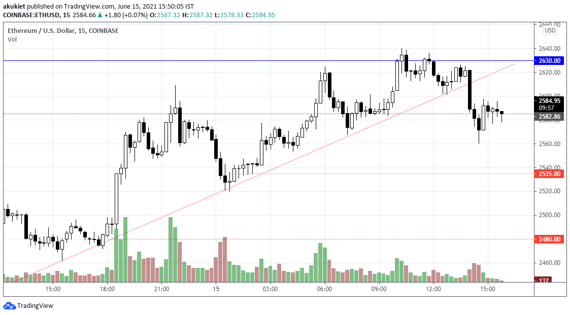  Chart Image