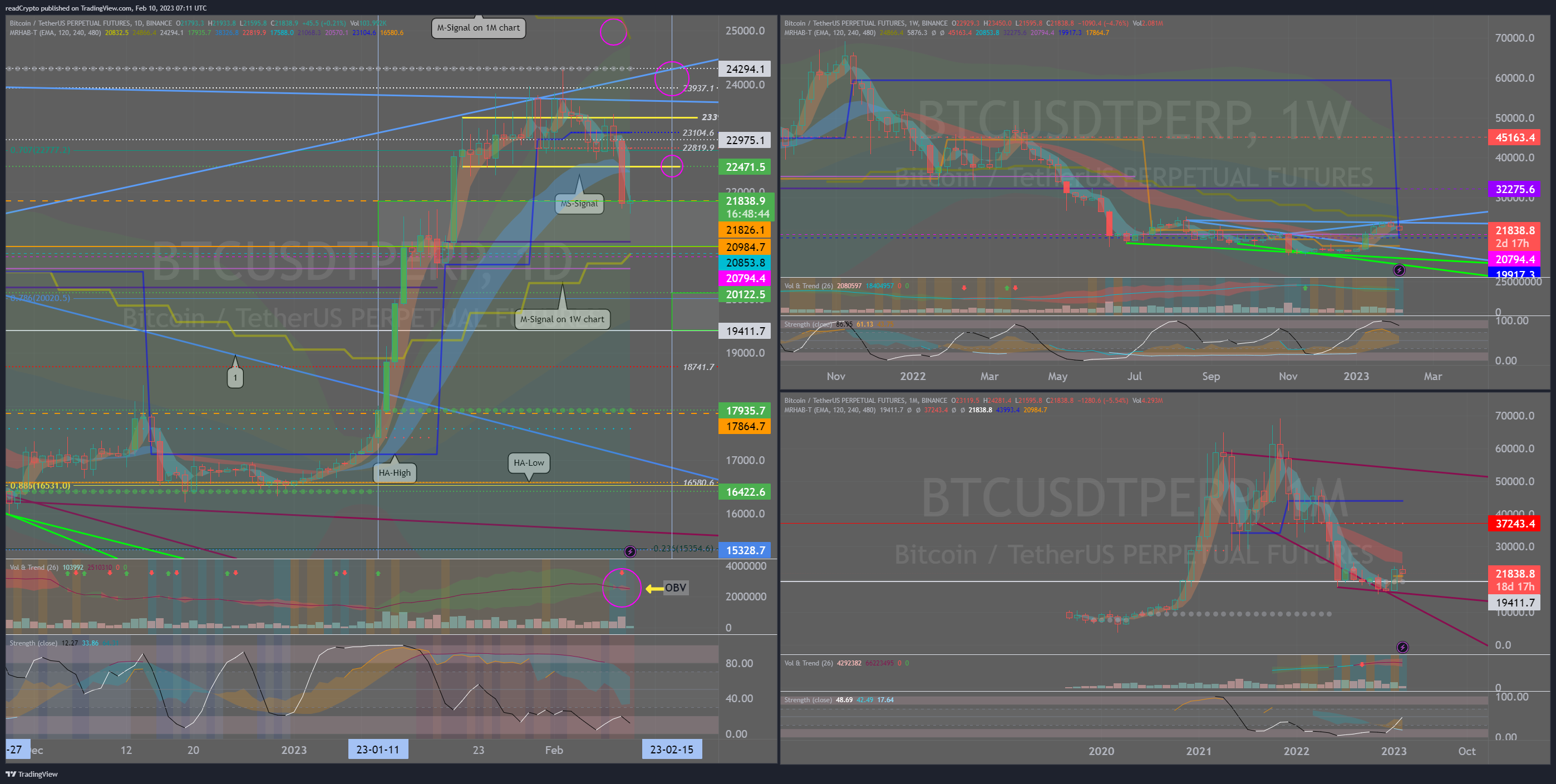 BINANCE:BTCUSDTPERP Chart Image by readCrypto