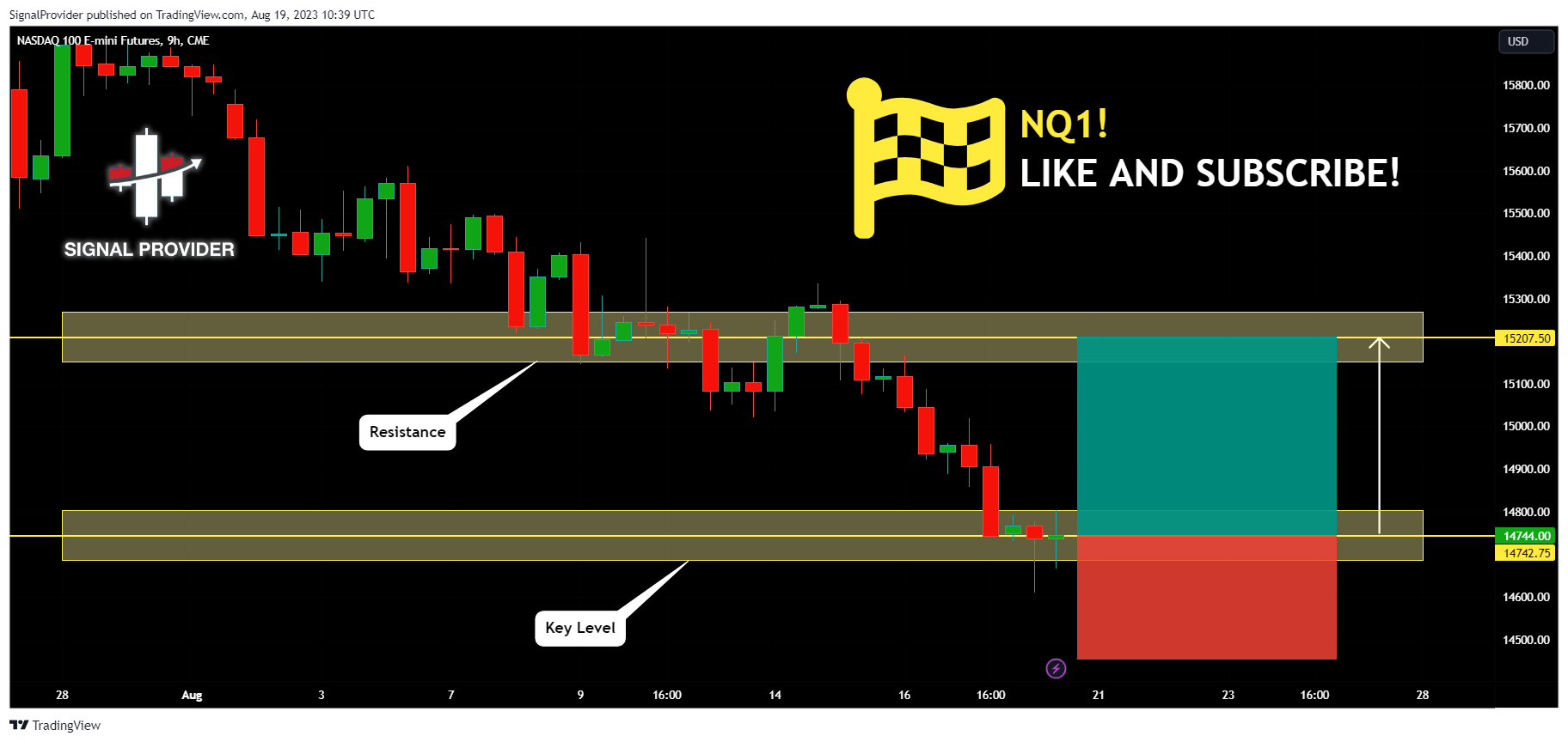 CME_MINI:NQ1! Chart Image by SignalProvider