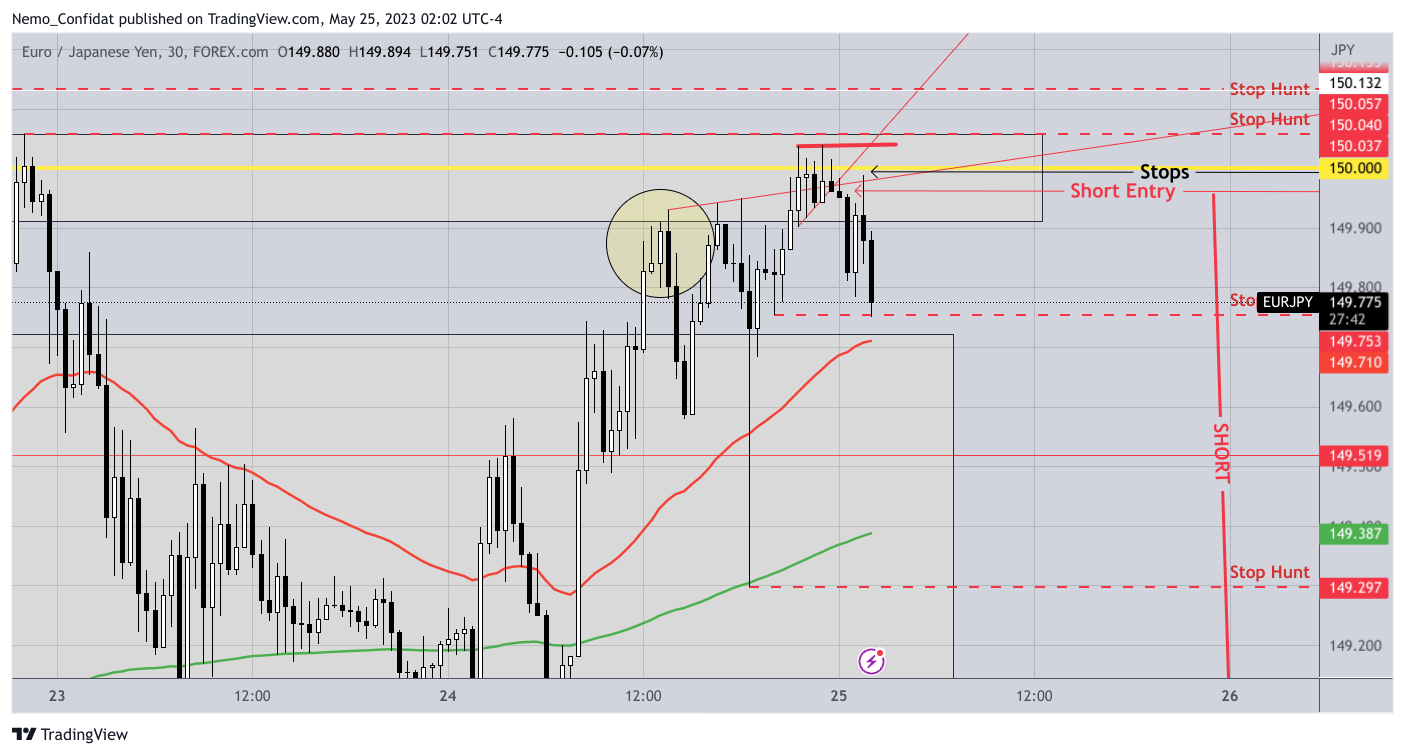 FOREXCOM:EURJPY Chart Image by Nemo_Confidat