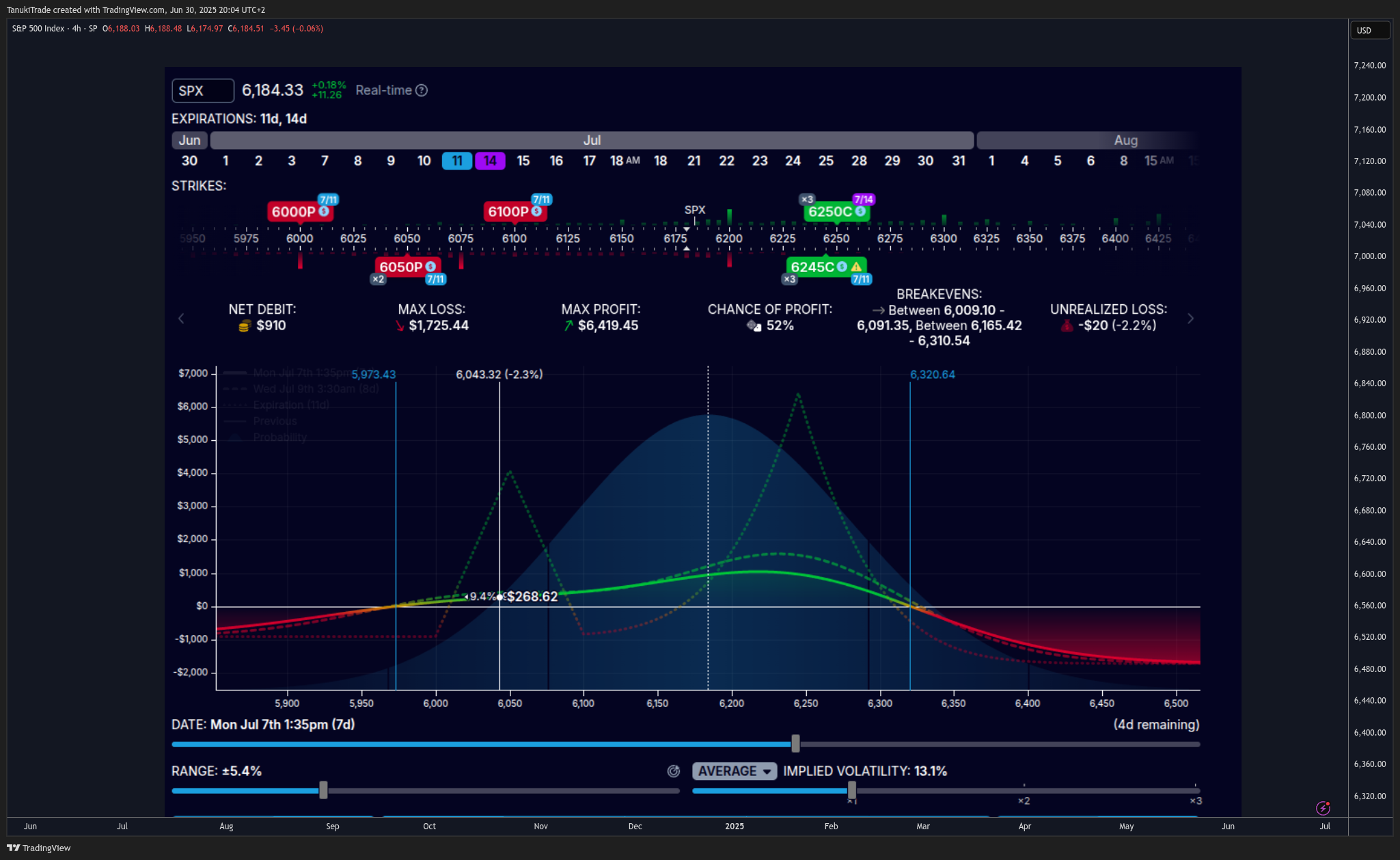 SP:SPX Chart Image by TanukiTrade