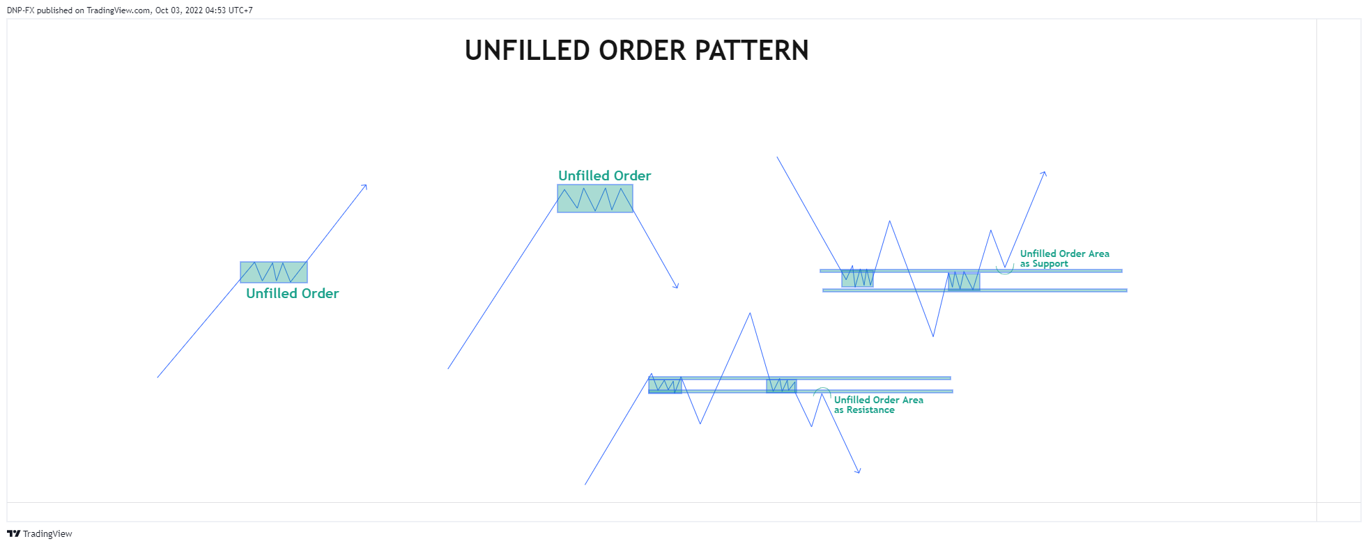 TVC:USOIL Chart Image by DNP-FX