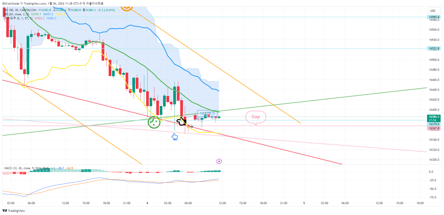 CAPITALCOM:US100 Chart Image by BitCoinGuide